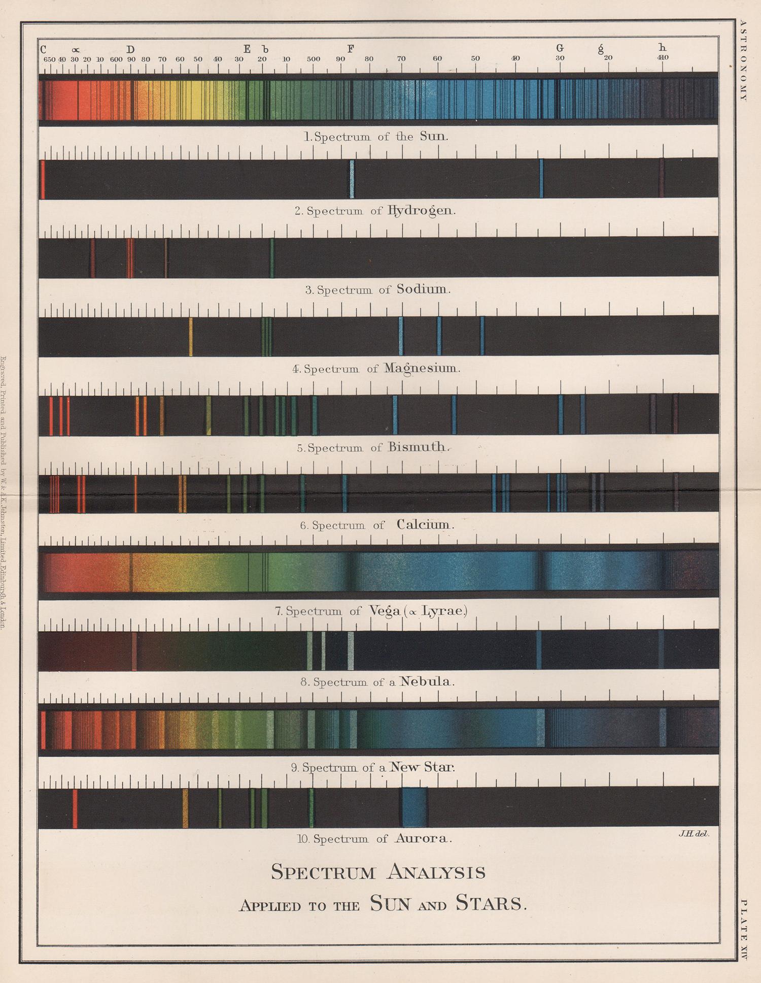 Alexander Keith Johnston Print - Spectrum Analysis Applied to the Sun and Stars, antique astronomy diagram print