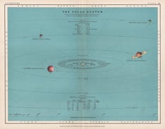 The Solar System. Antique astronomy map