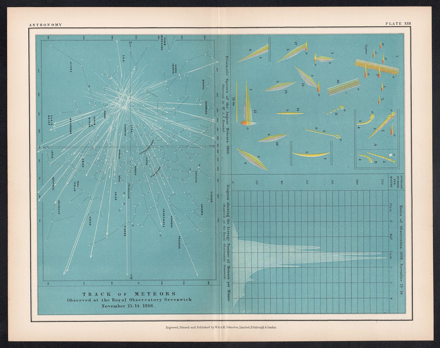 Track of Meteor. Observed Royal Observatory, Greenwich 1866. Astronomy map - Print by Alexander Keith Johnston