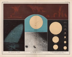 Zodiacal Light, Solar Spots, Size of the Sun, antique astronomy diagram print