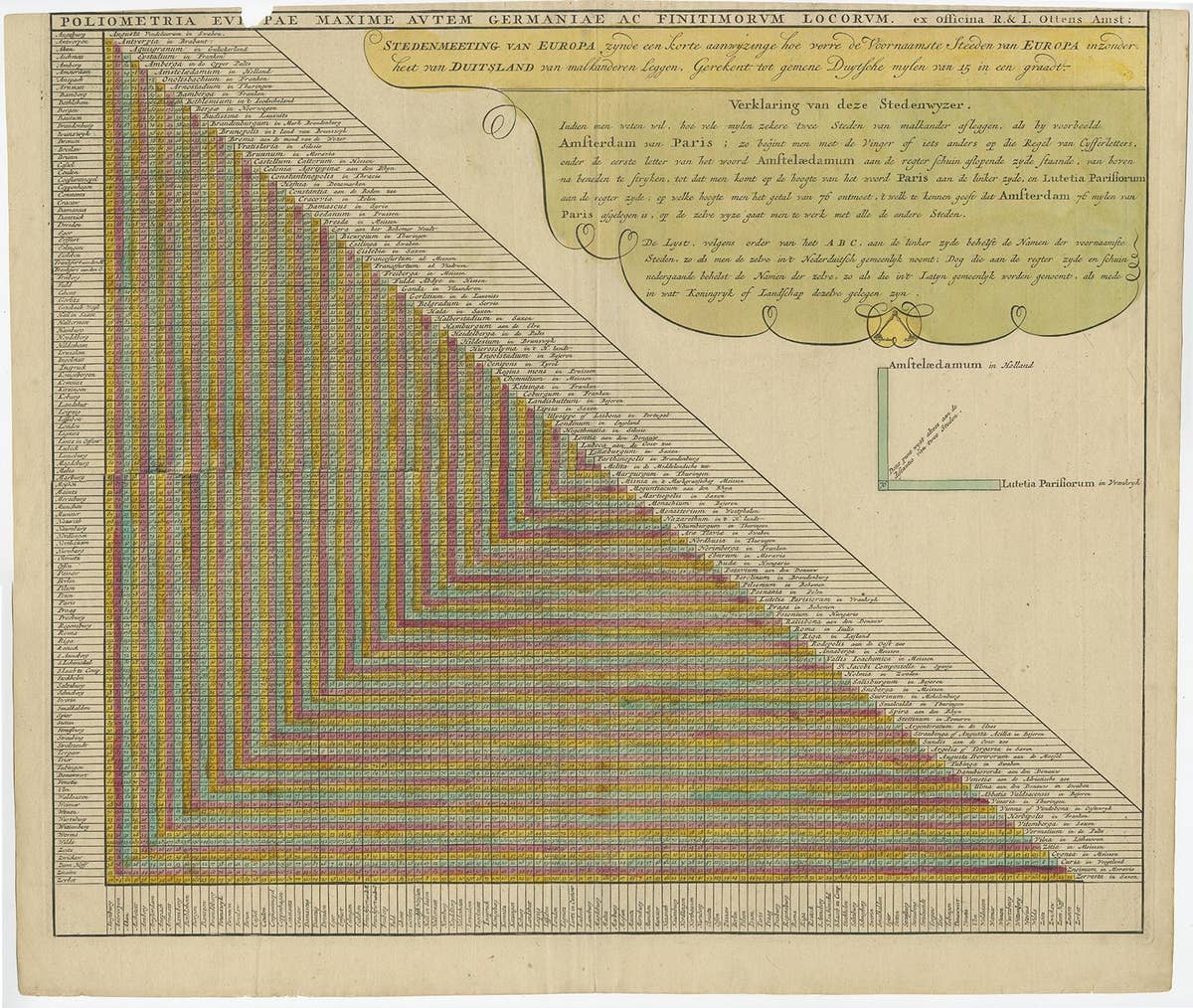 Unusual Chart Showing Traveling Distances Between European Cities, C.1726