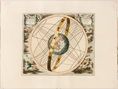 Antique Solis Circa Orbem Terrarum Spiralis Revolution