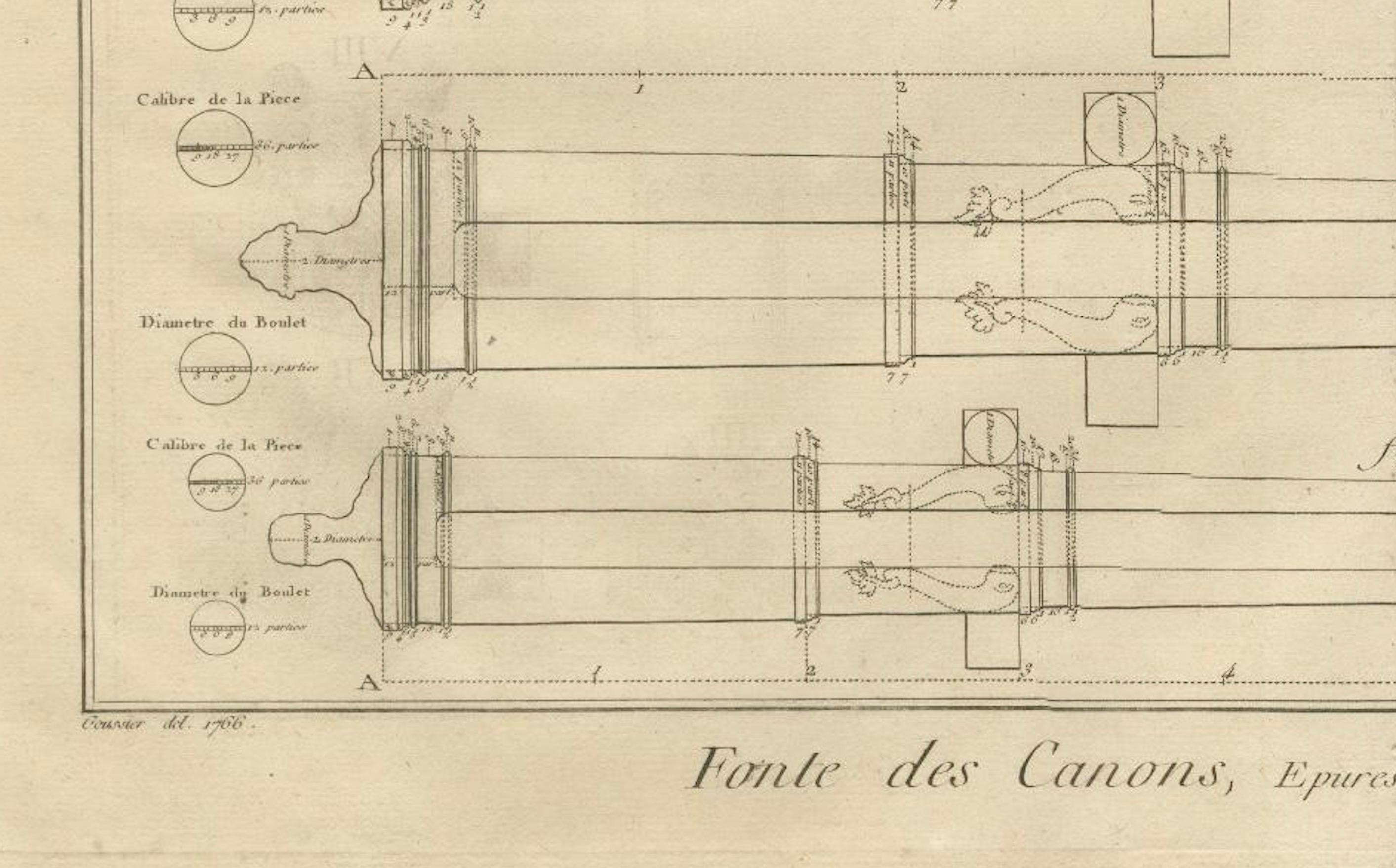 Fin du XVIIIe siècle Gravure ancienne du XVIIIe siècle de Diderot sur les designs et les coupes transversales des canons en vente