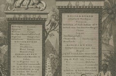 Antiker Allegorischer Kupferstich der vier Kontinente und Globus, 1798