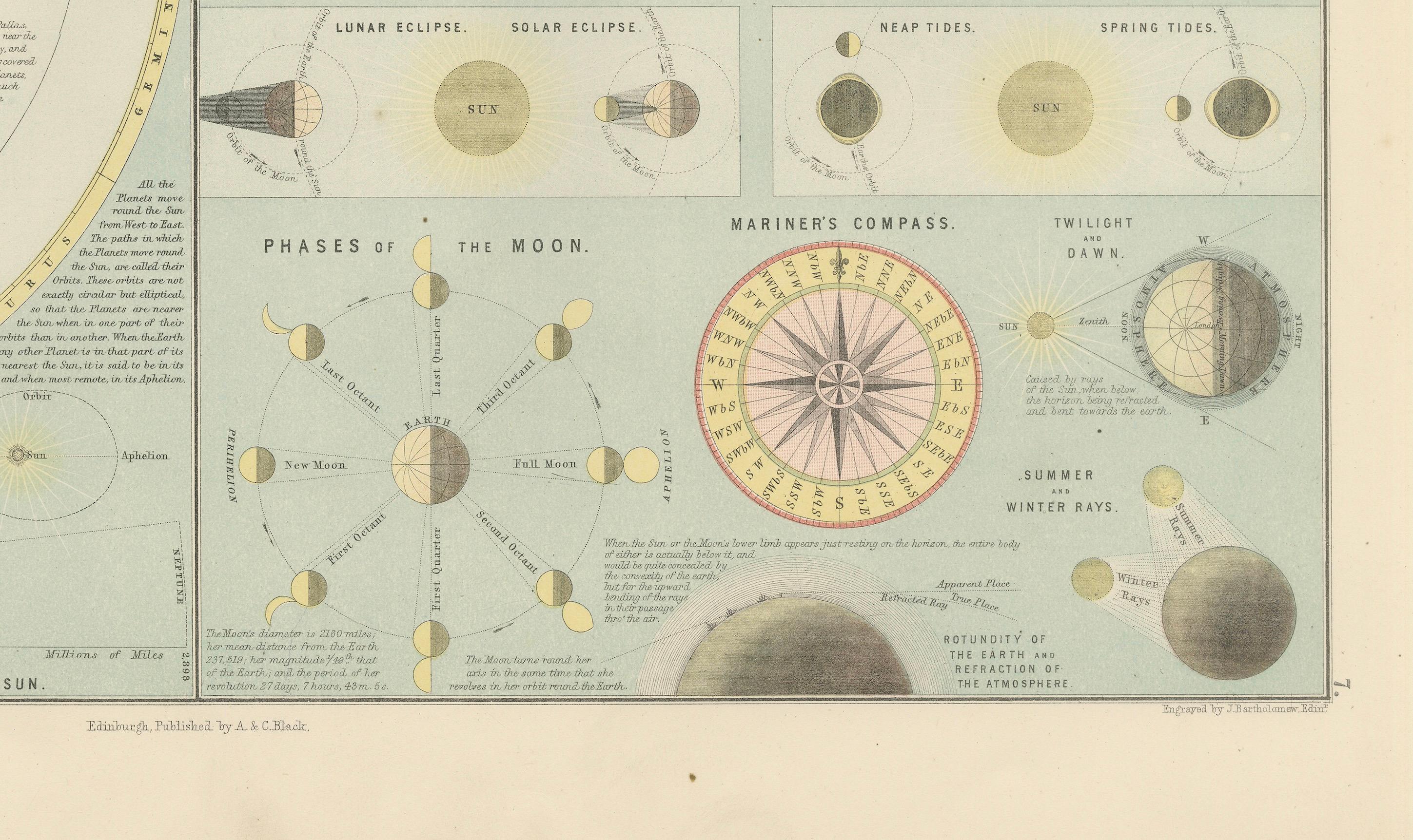 Antigua Carta Astronómica del Sistema Solar y las Estaciones - Atlas de Black, 1884

Este sorprendente gráfico científico procede de la Nueva y Revisada Edición del Atlas General del Mundo de Black, publicado en Edimburgo en 1884. Combina detallados