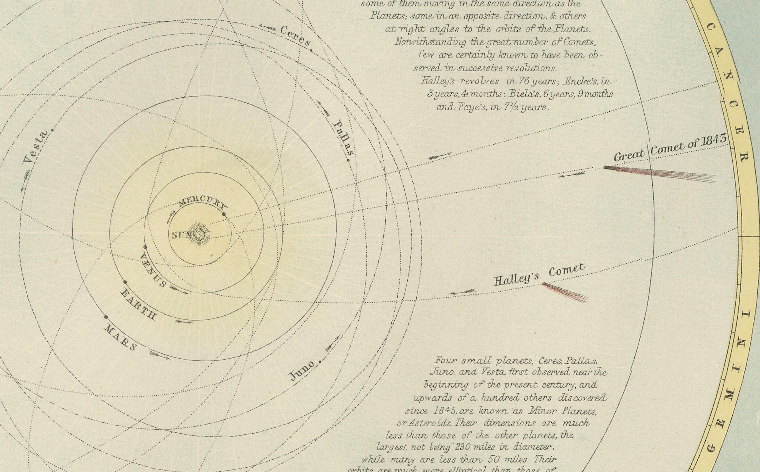 Antigua Carta Astronómica del Sistema Solar y las Estaciones - Atlas de Black, 1884 en venta 1