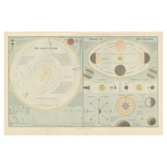 Antique Astronomical Chart of the Solar System and Seasons – Black’s Atlas, 1884
