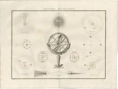 Antique Astronomical Chart, Planetary Systems, Lapie Atlas 1838