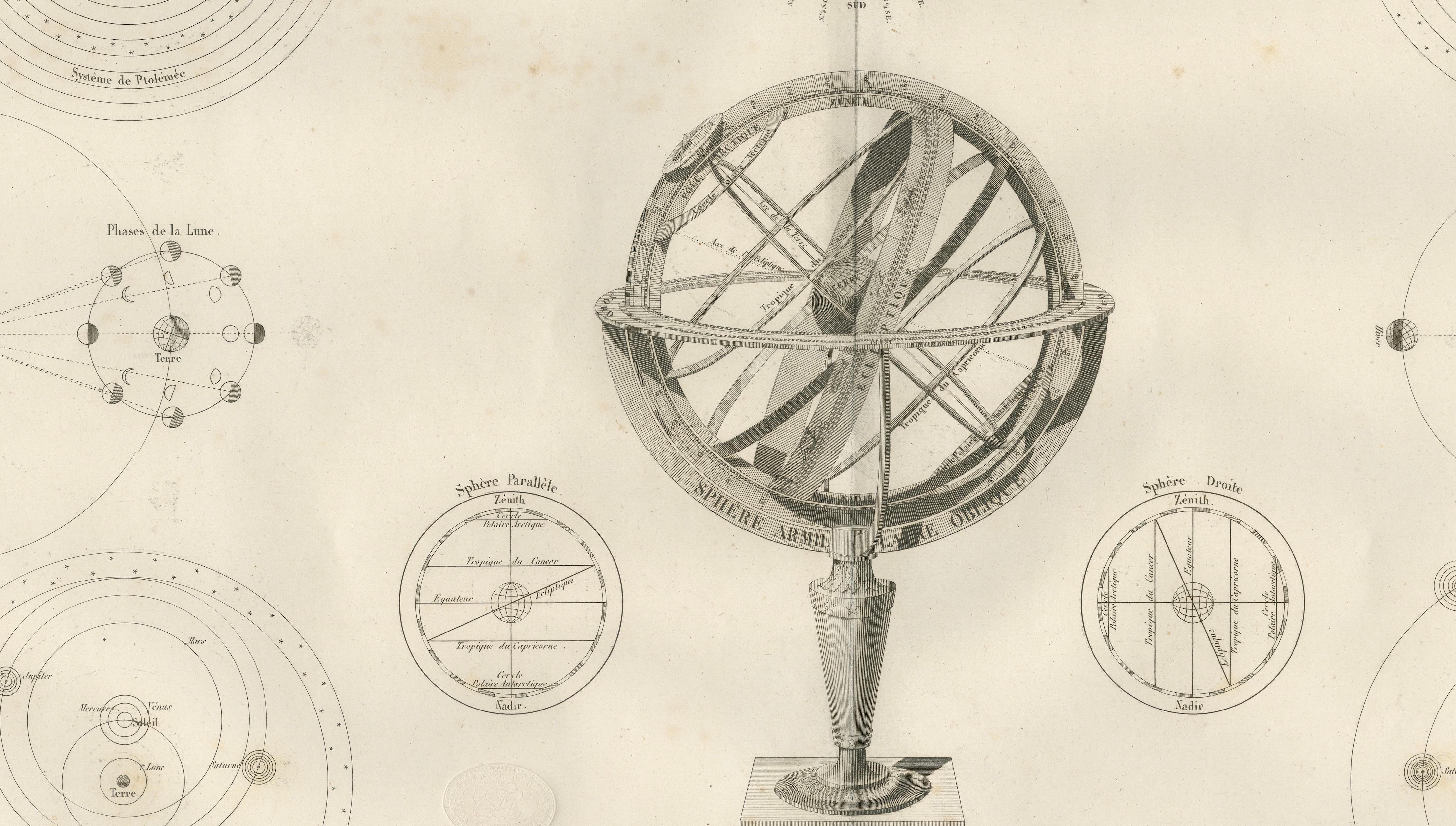 Antique Astronomical Chart, Planetary Systems, Lapie Atlas 1838
