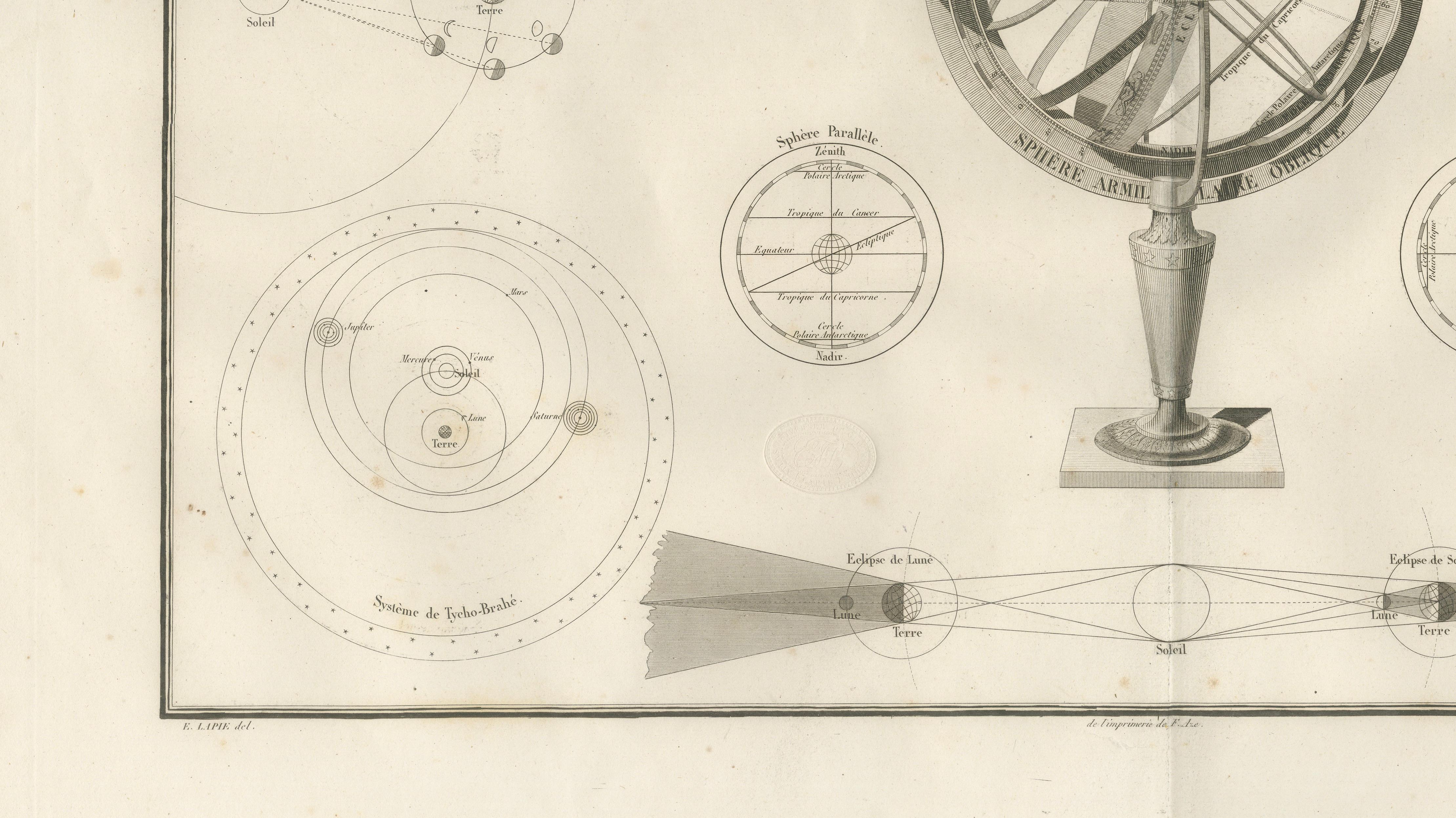 Antique Astronomical Chart, Planetary Systems, Lapie Atlas 1838