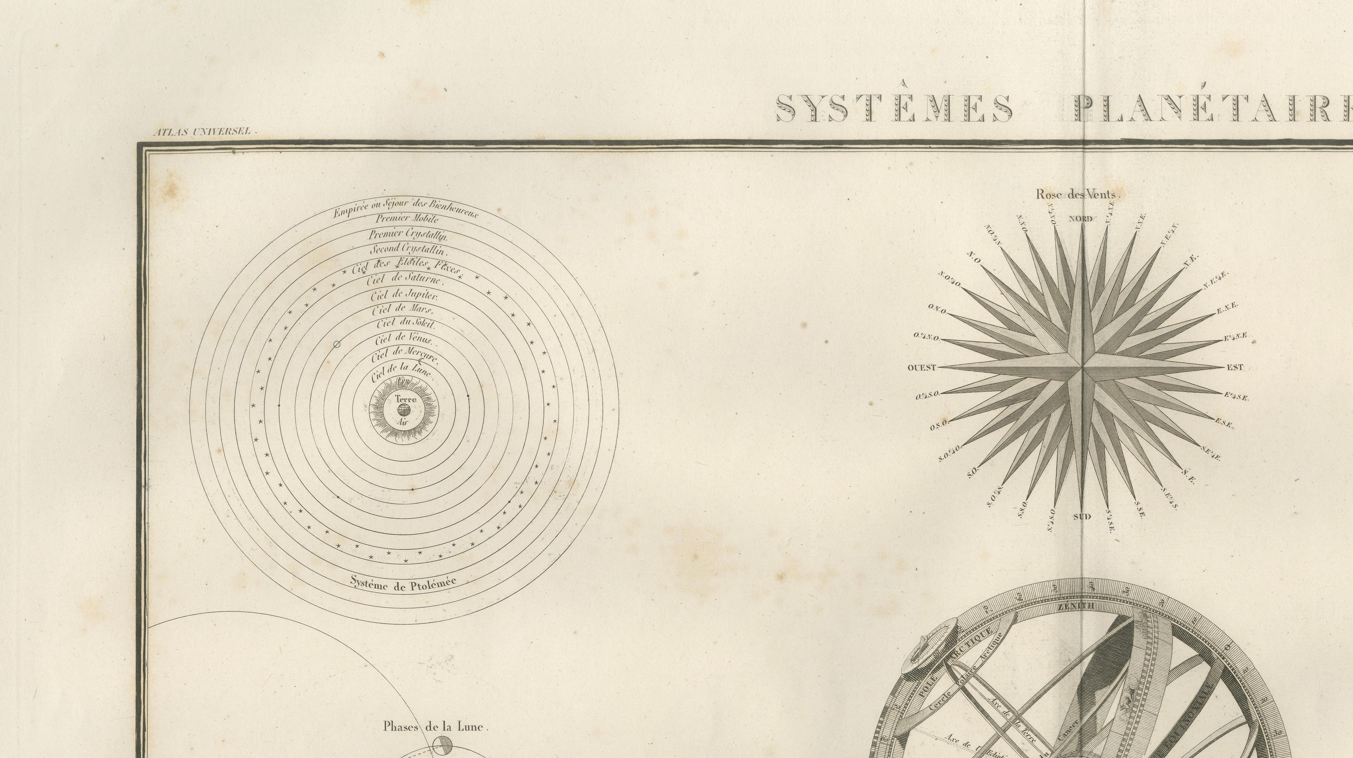 Antique Astronomical Chart, Planetary Systems, Lapie Atlas 1838