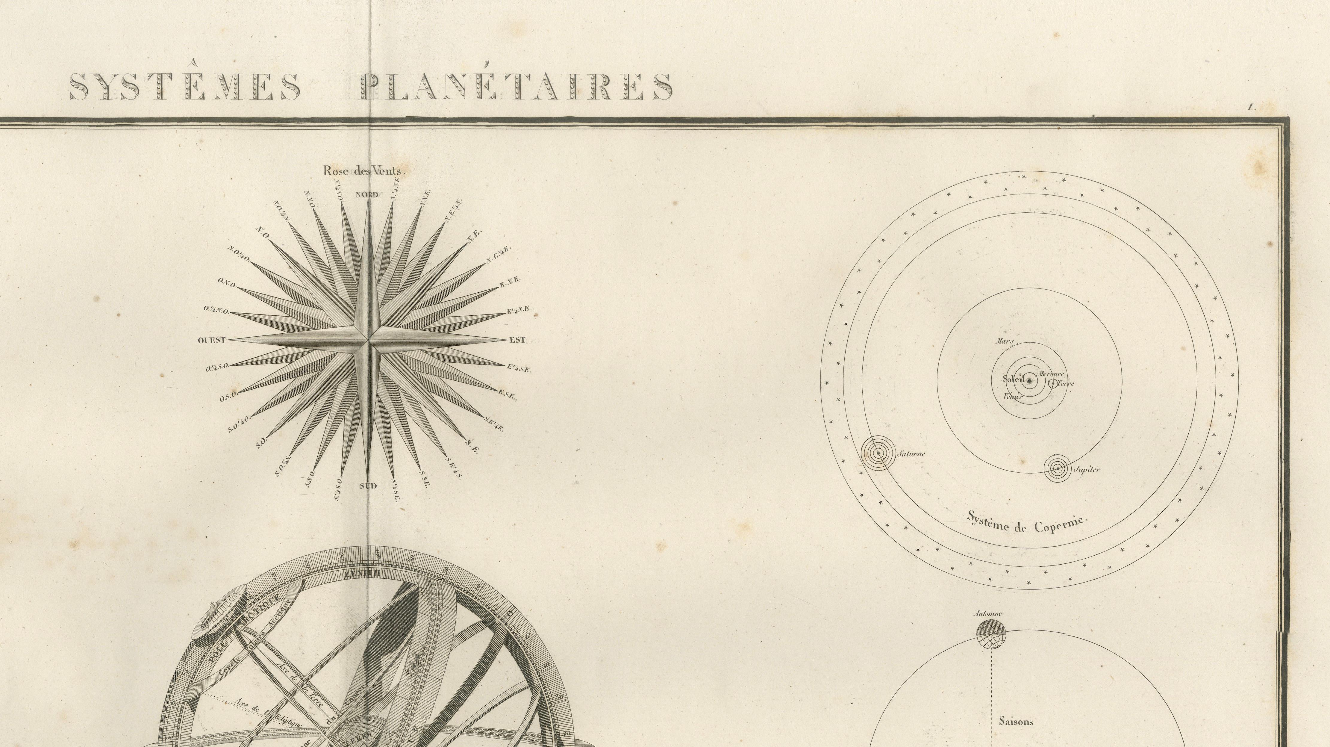 Antique Astronomical Chart, Planetary Systems, Lapie Atlas 1838