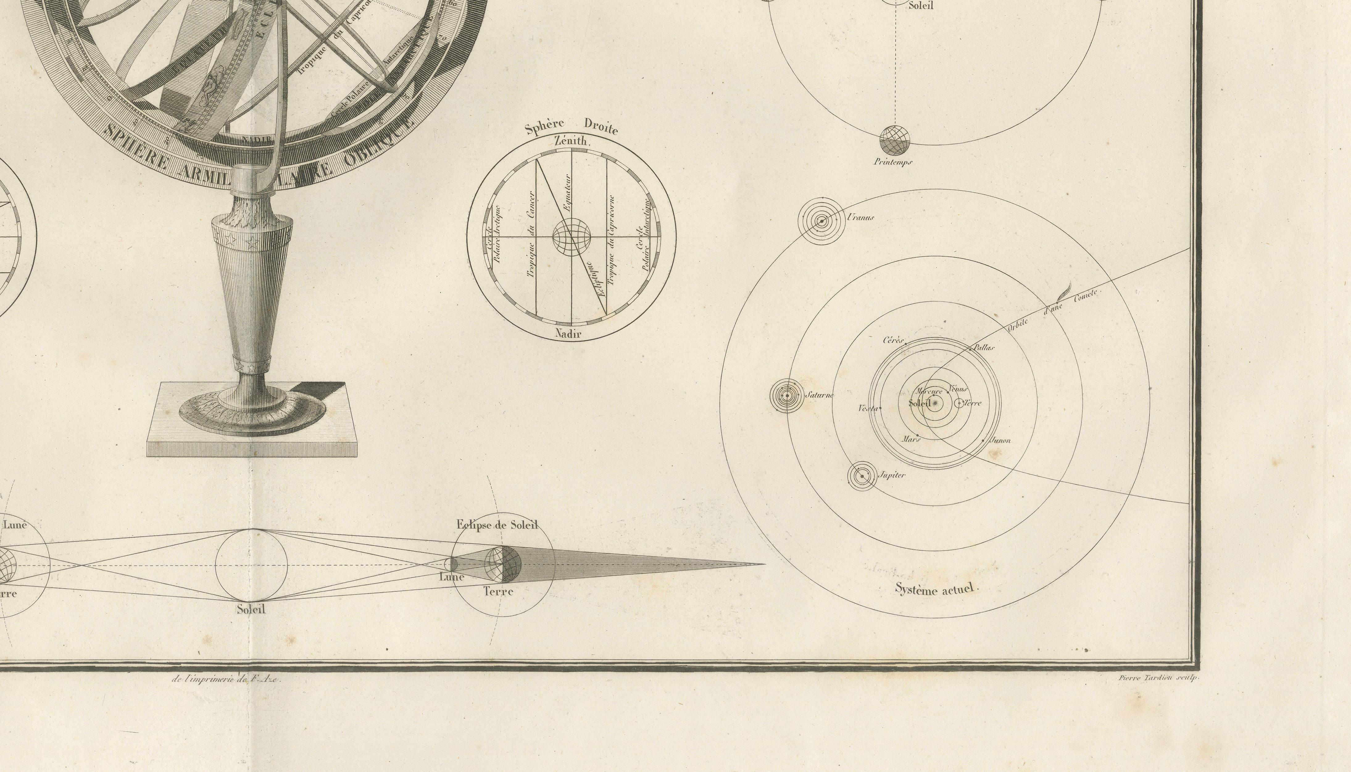 Antique Astronomical Chart, Planetary Systems, Lapie Atlas 1838