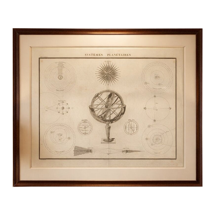 Carte astronomique ancienne, systèmes planétaires, Atlas Lapie 1838