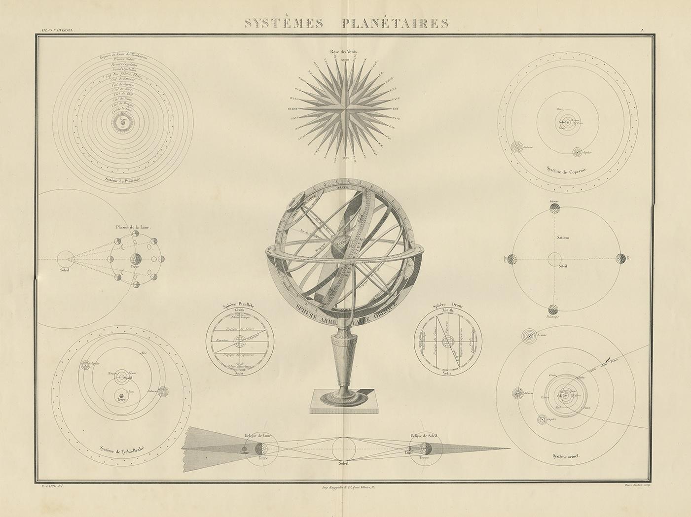 Antique print titled 'Systèmes Planétaires'. Chart of various celestial and scientific models. Includes an armillary sphere and various models of the universe, the season, eclipses, a Copernican, Tycho-Brahe and Ptolomaic model of the solar system
