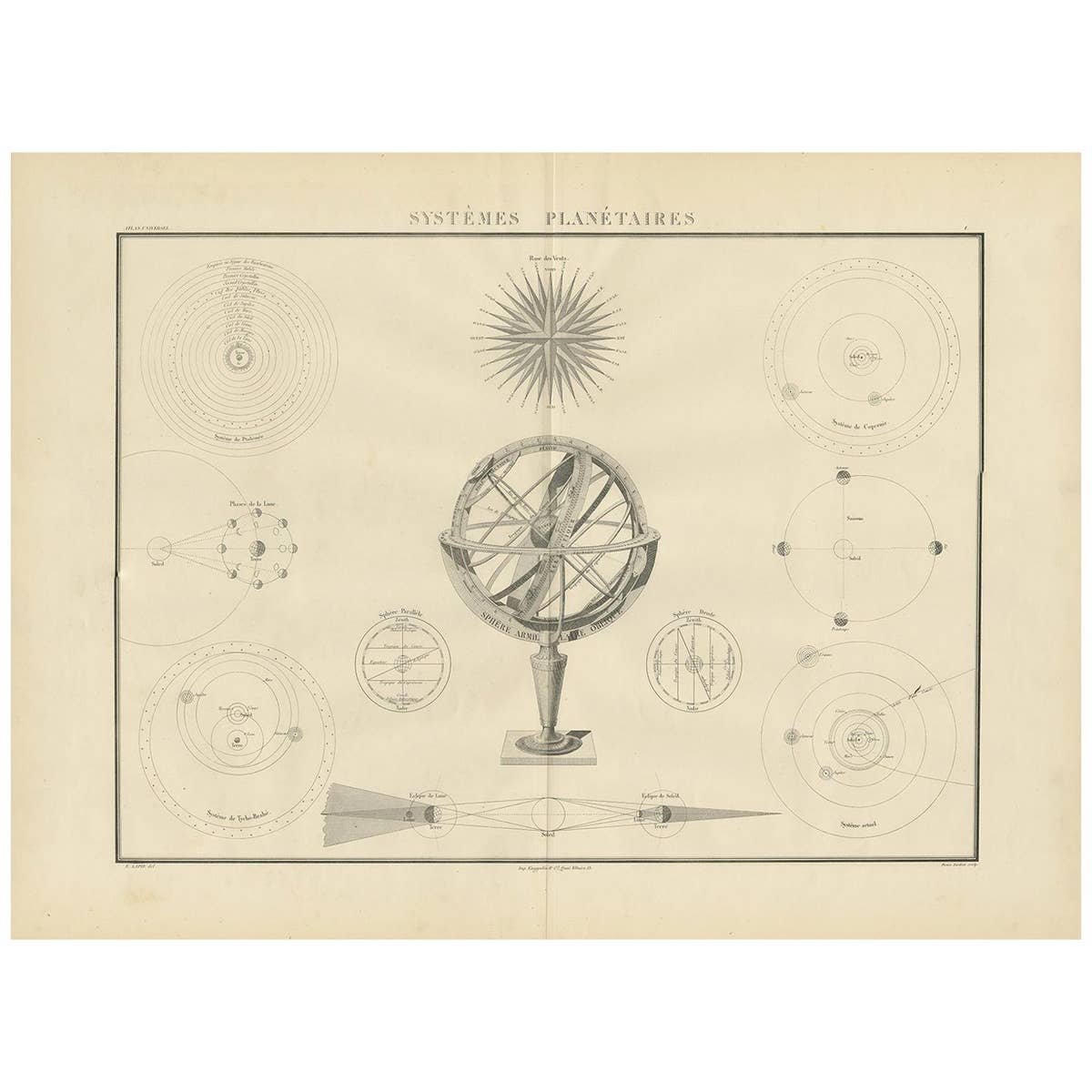Systèmes Planétaires Antique Print, Celestial Models Chart, 1842