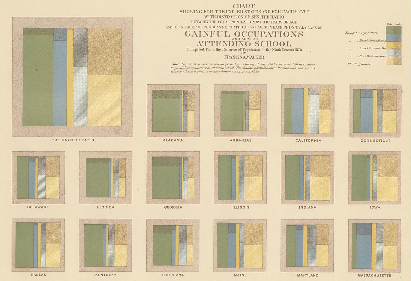 Antique Chart of Occupations and School Attendance of the United States, 1874 In Good Condition For Sale In Langweer, NL