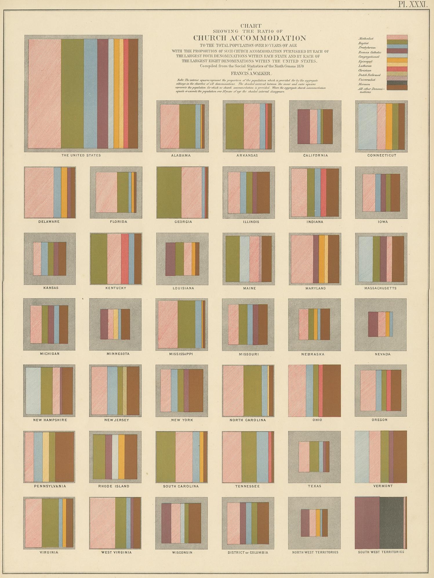 Antique chart titled 'Chart showing the ratio of church accommodation to the total population over 10 years of age with the proportion of such church accommodation furnished by each of the largest four denominations within each state and by each of