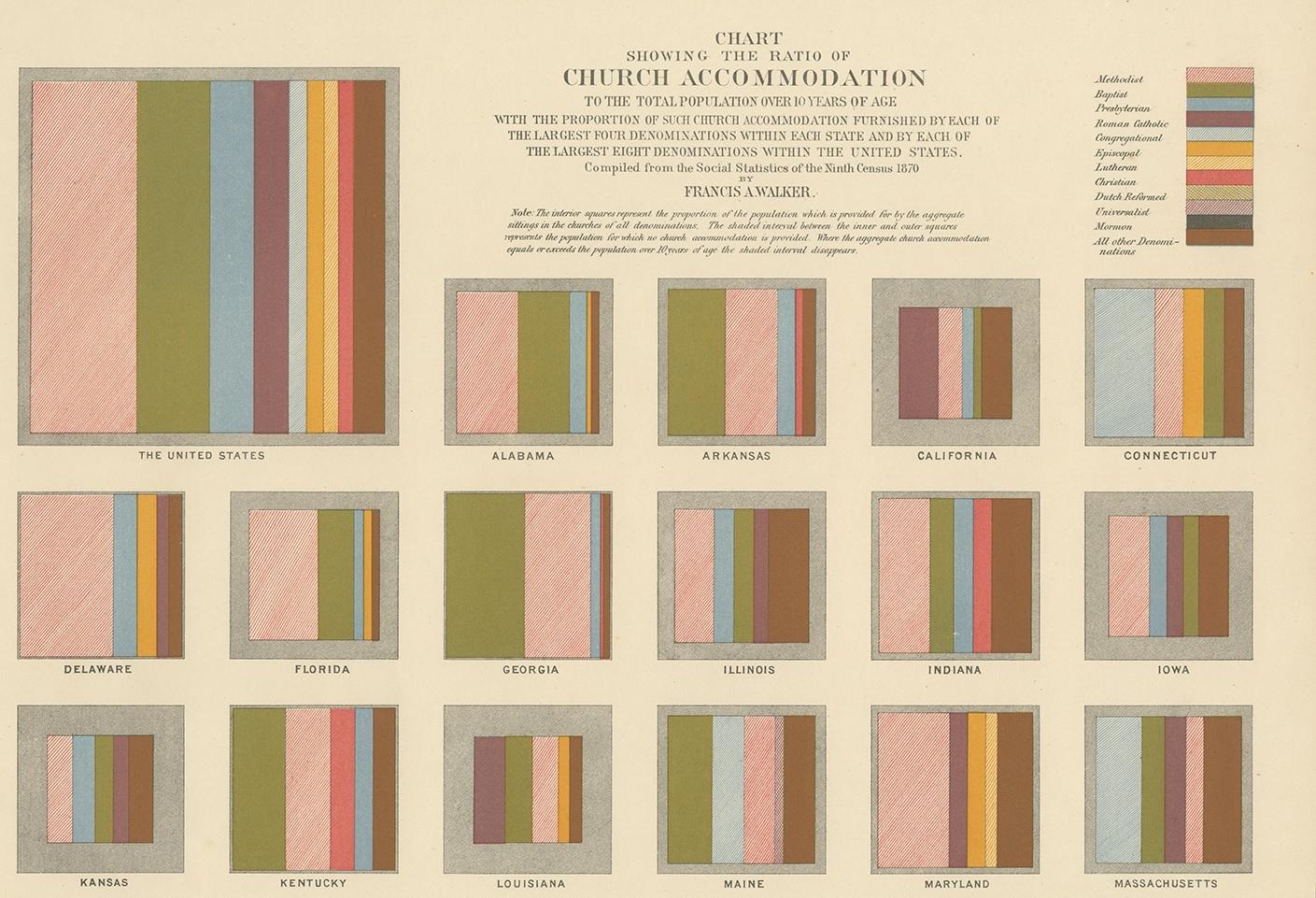 Antique Chart of the Church Accommodation of the United States by Walker, 1874 In Good Condition For Sale In Langweer, NL