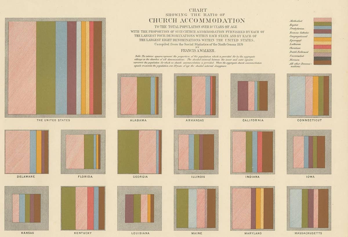 Antique Chart of the Church Accommodation of the United States by Walker, 1874