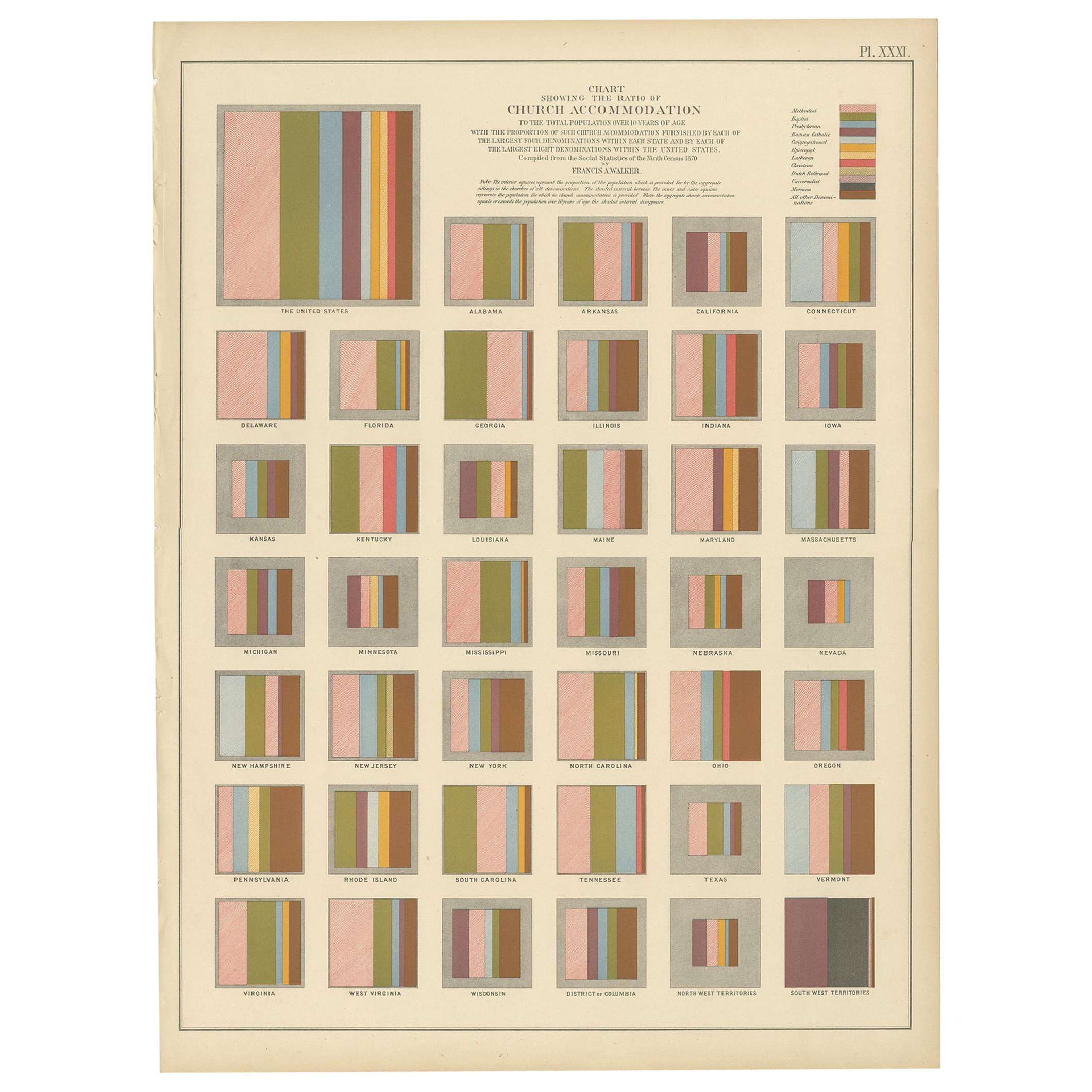 Antique Chart of the Church Accommodation of the United States by Walker, 1874