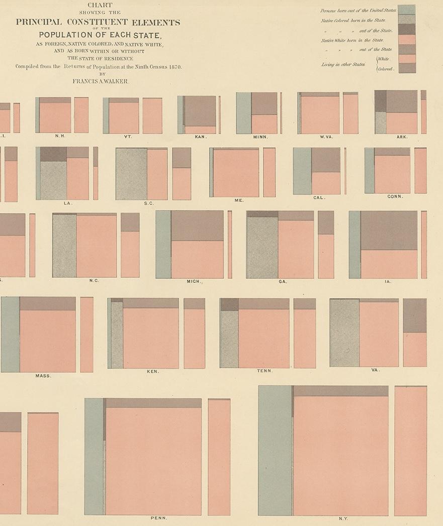 Antique Chart of the Population of the United States by Walker '1874' In Good Condition For Sale In Langweer, NL