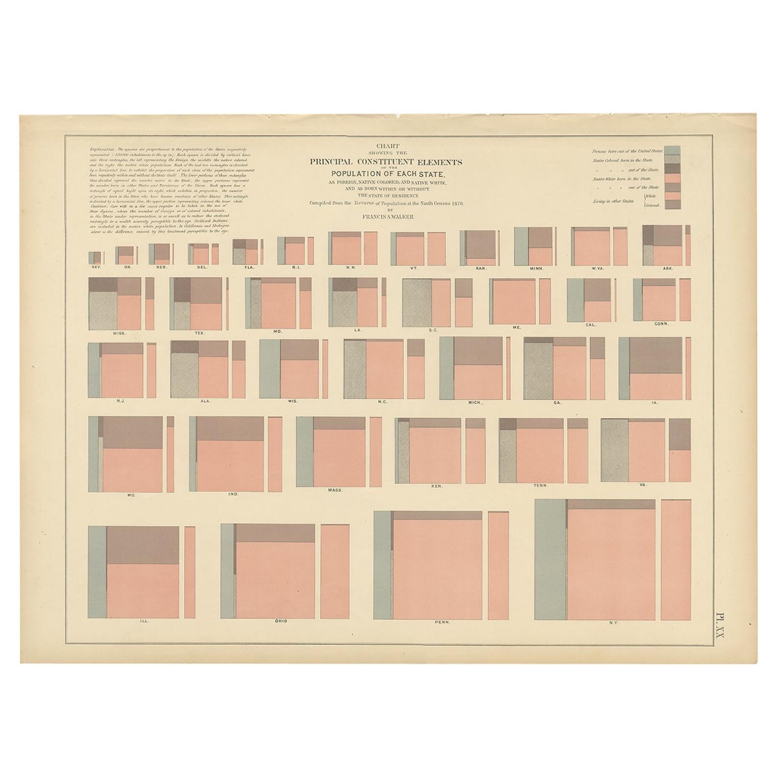 Antique Chart of the Population of the United States by Walker '1874'