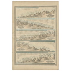 Antique Charts of Mountains and Rivers of the World by Johnson, '1872'