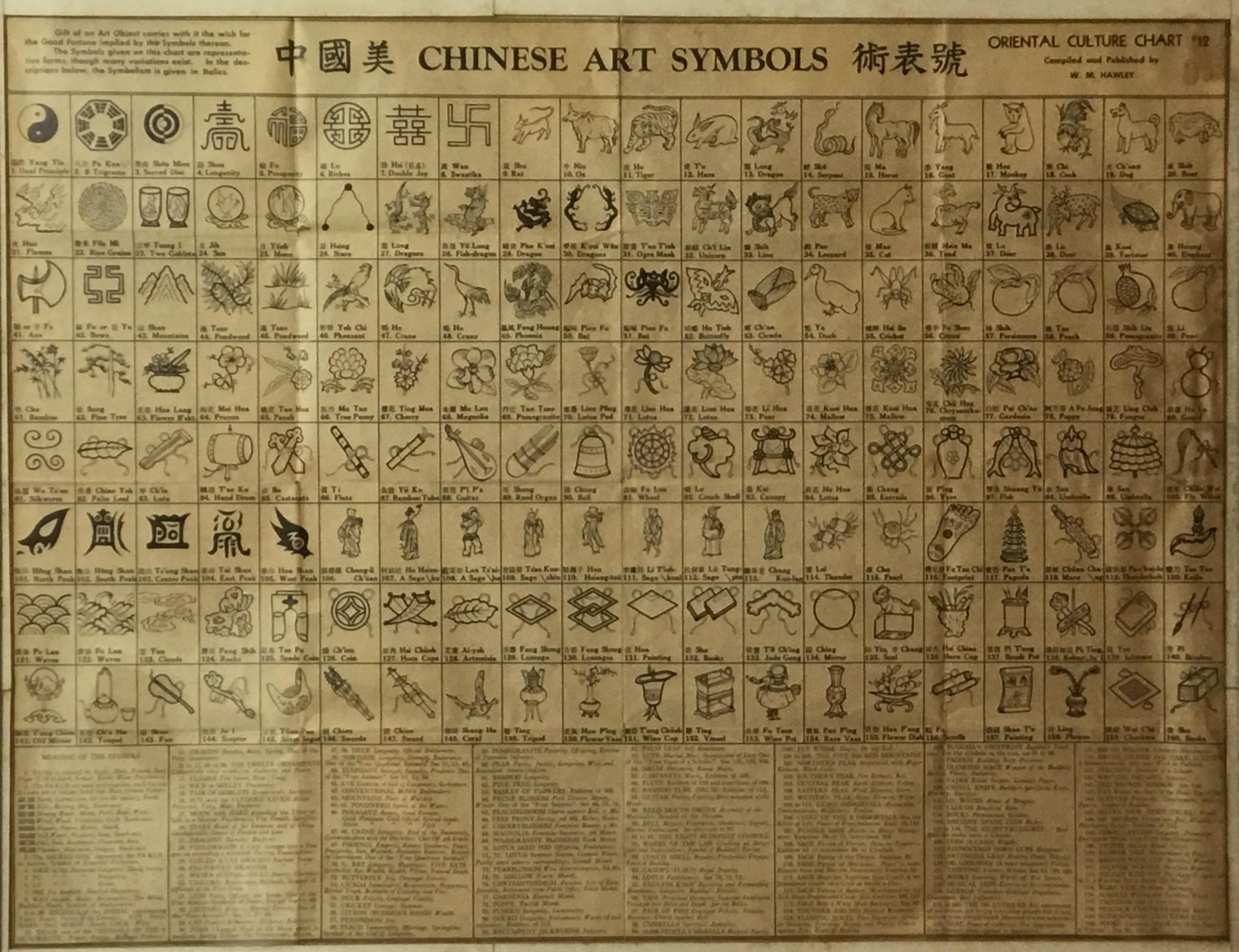 Antique Chinese Art Symbols Culture Chart Wall Hanging For Sale 8