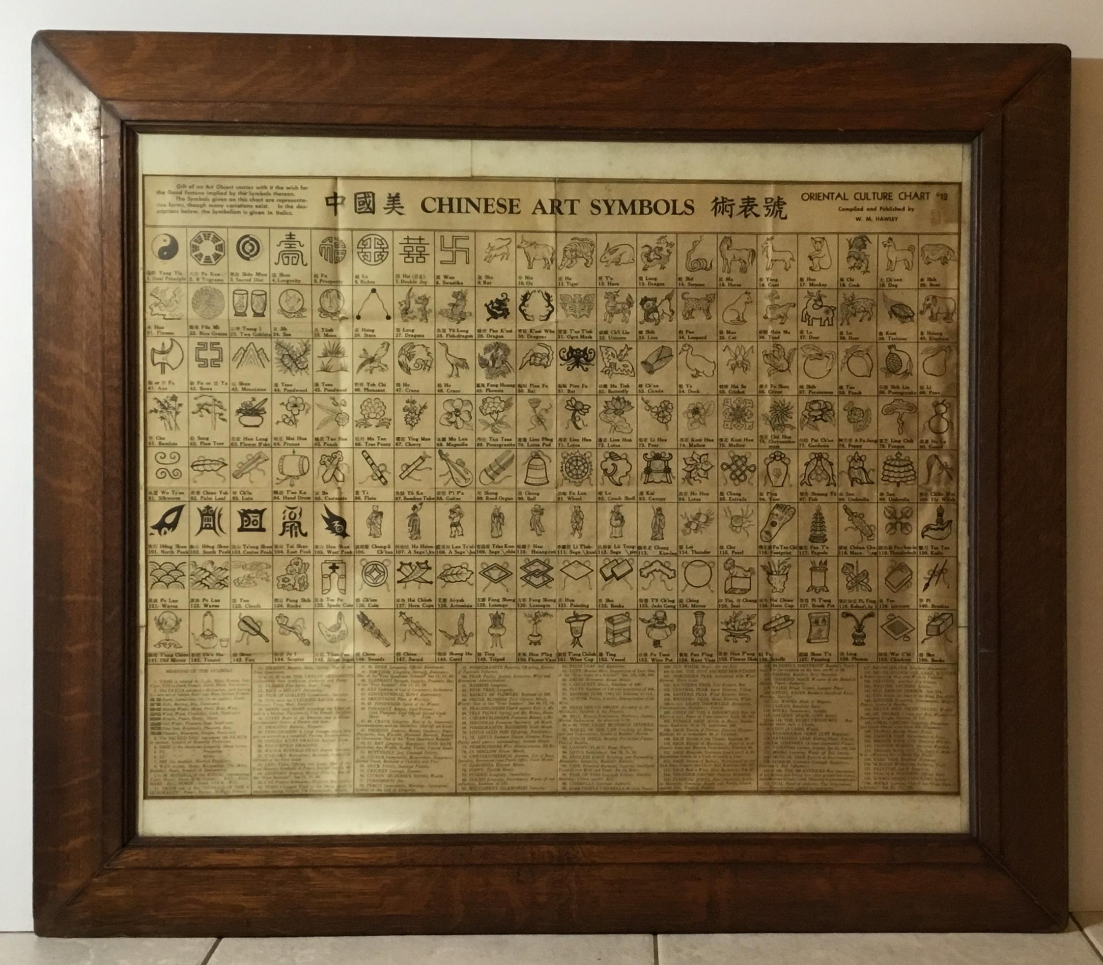 Antico diagramma di cultura e simboli dell'arte cinese da appendere al muro in vendita 12