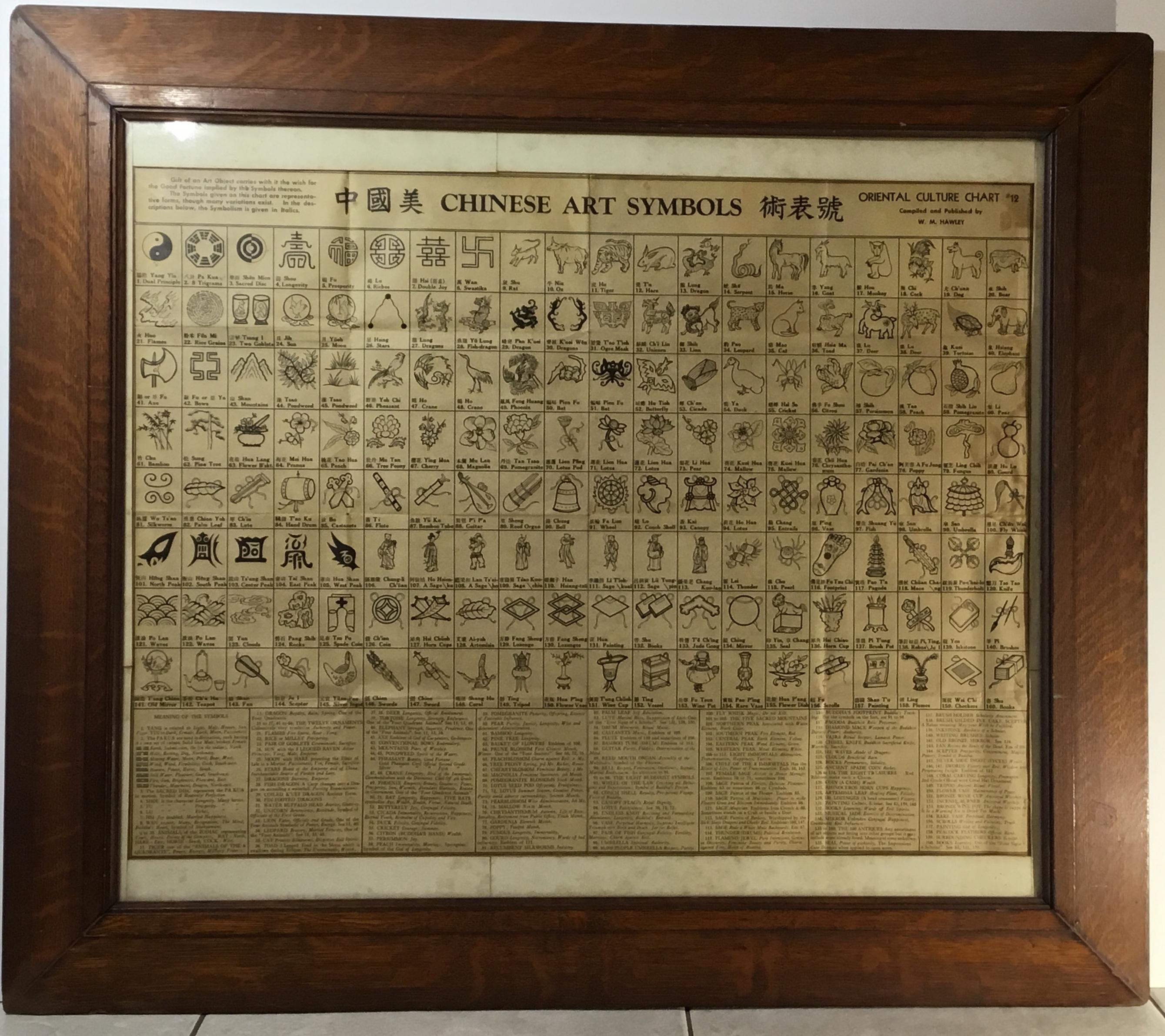 Exceptional wall hanging made of tigerwood frame with unique Chinese art symbols chart of 160
Symbols though many variations, and there descriptions and symbolism. This chart was published by very famous publisher W.M. Hayley (born 1896-1987).