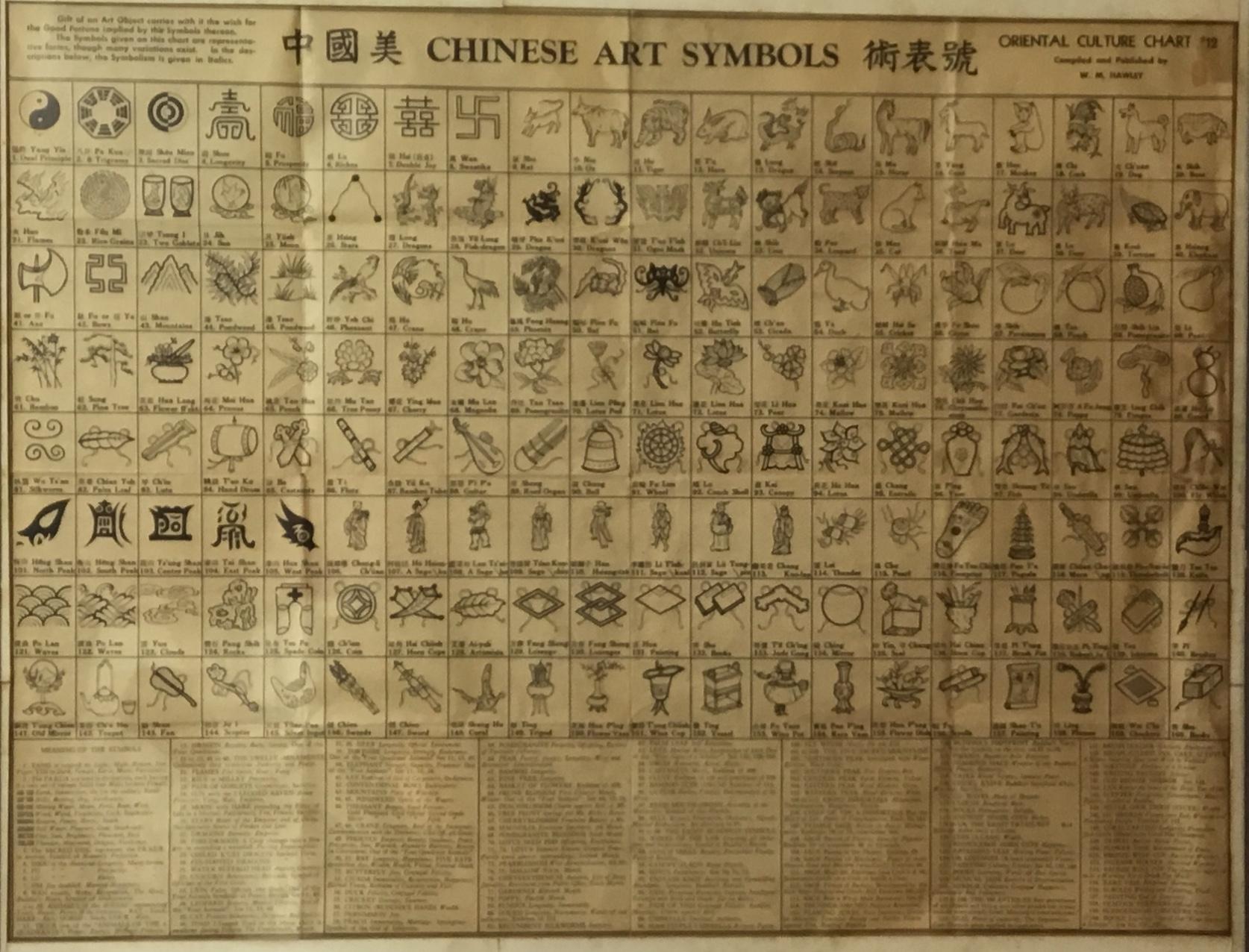 Antike chinesische Kunst Symbole, Culture Chart, Wandaufhänger im Angebot 14