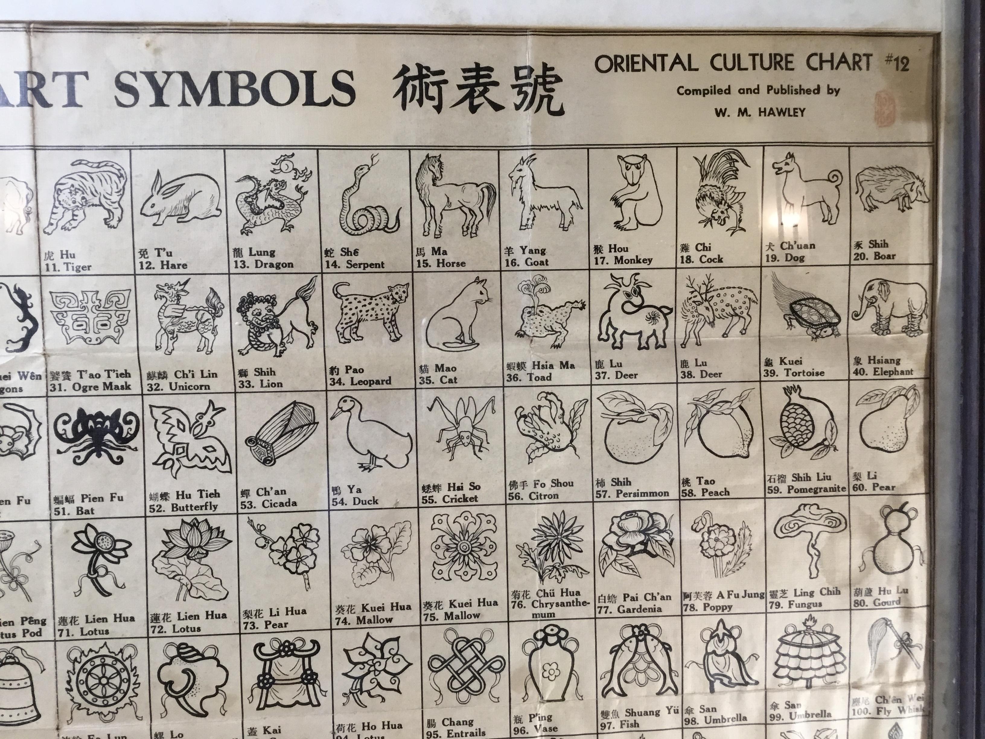 how many symbols in chinese
