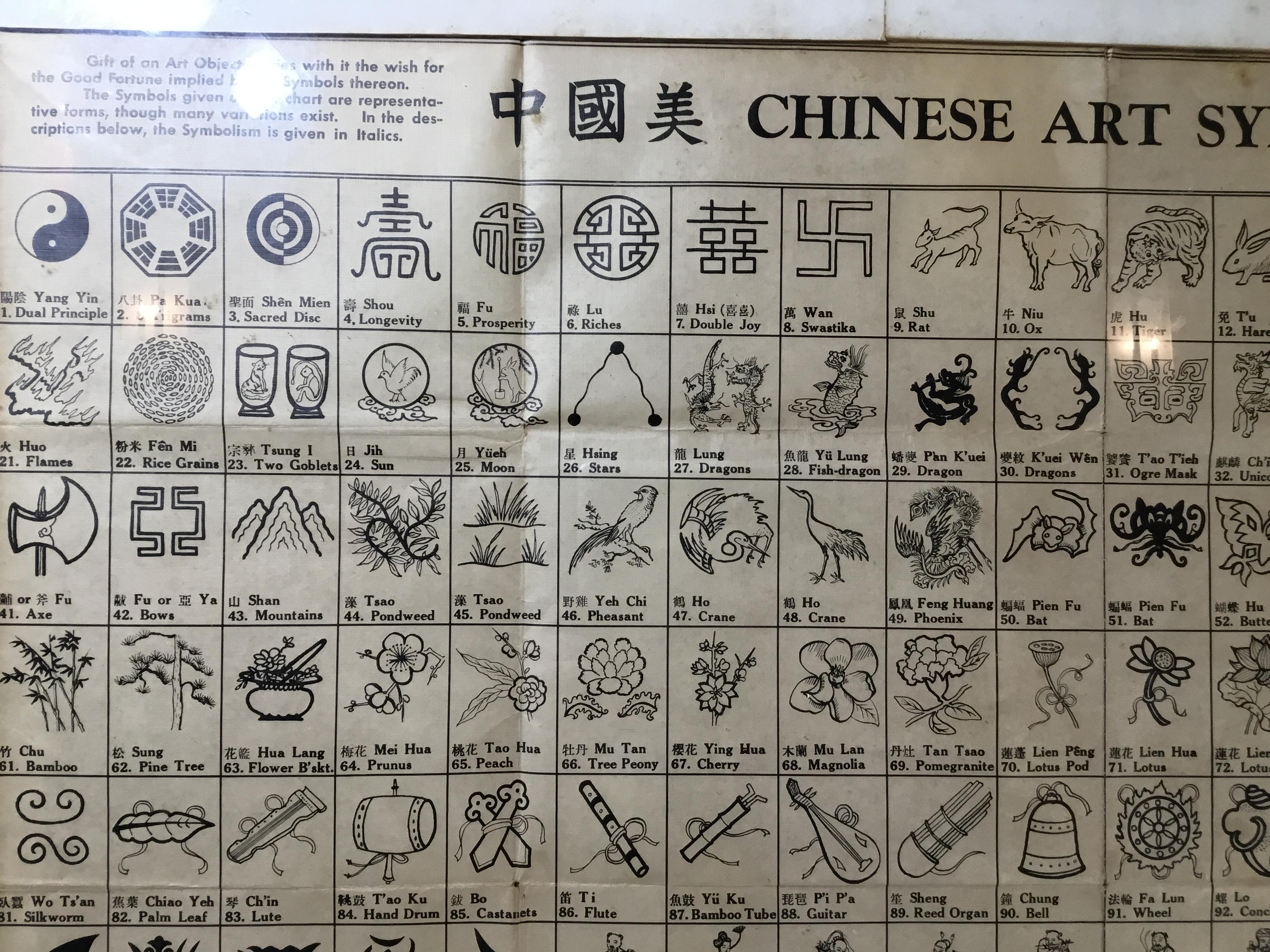 Antike chinesische Kunst Symbole, Culture Chart, Wandaufhänger (20. Jahrhundert) im Angebot