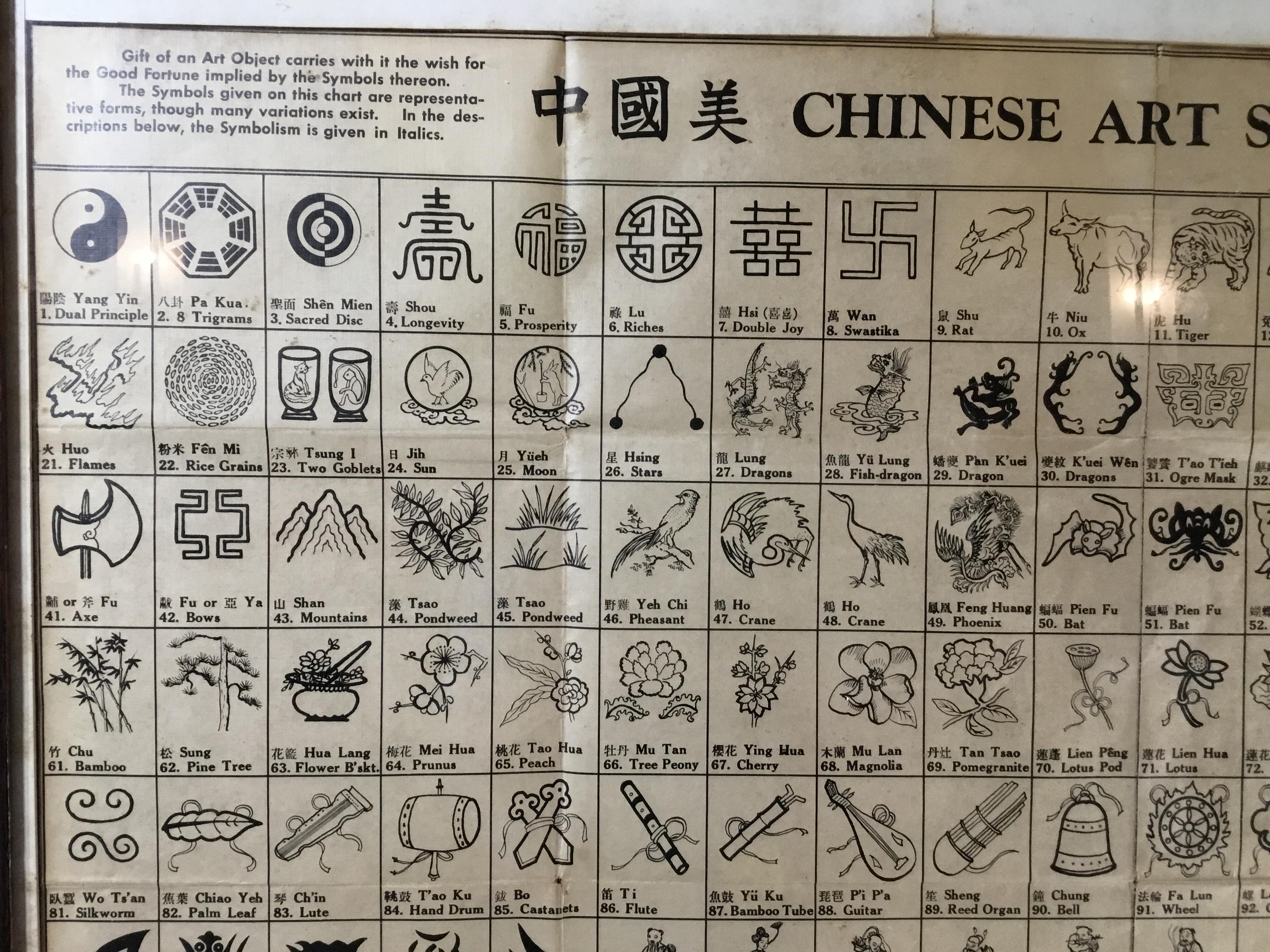 Antike chinesische Kunst Symbole, Culture Chart, Wandaufhänger (Holz) im Angebot