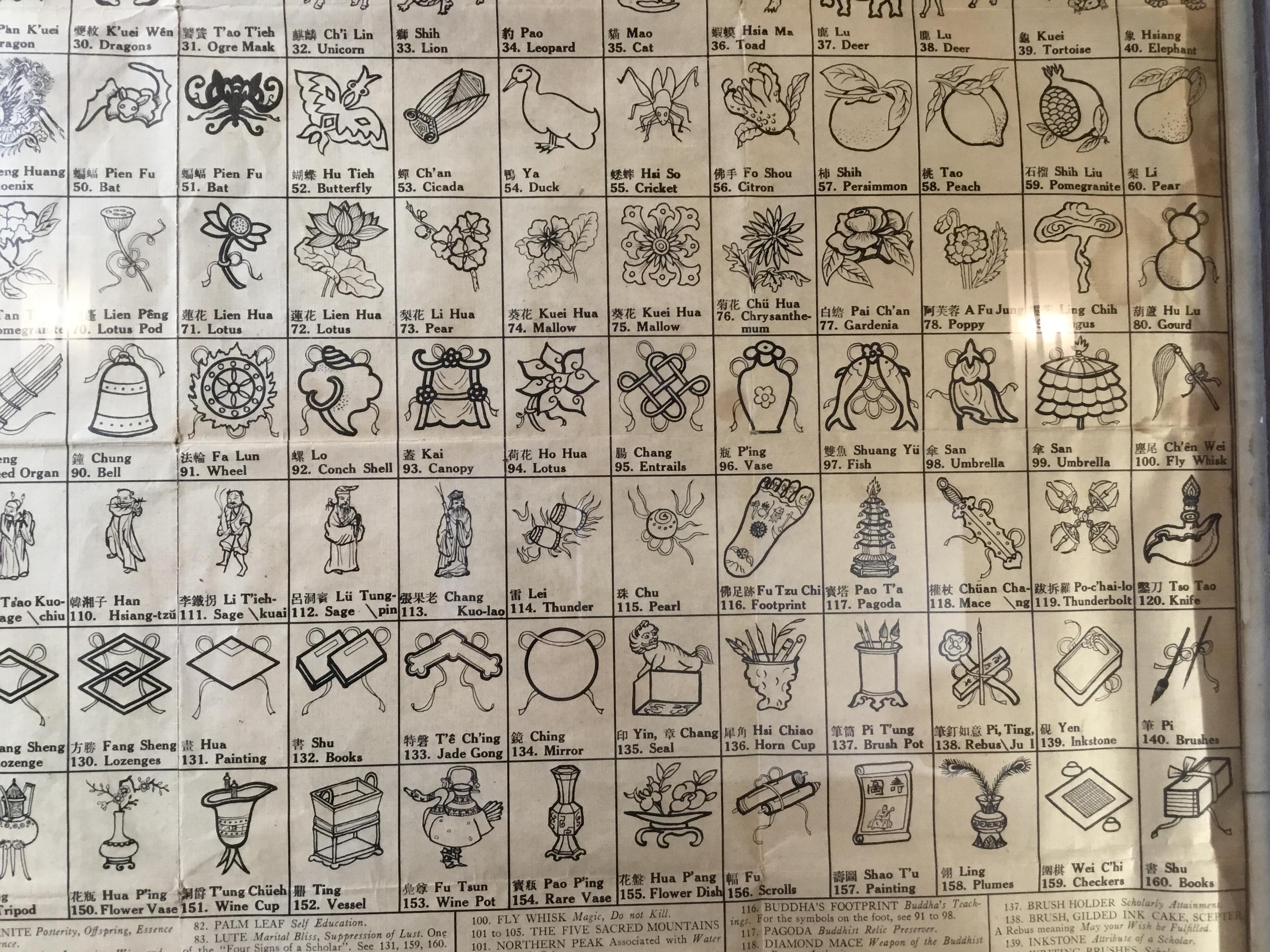 Antique Chinese Art Symbols Culture Chart Wall Hanging In Good Condition For Sale In Delray Beach, FL