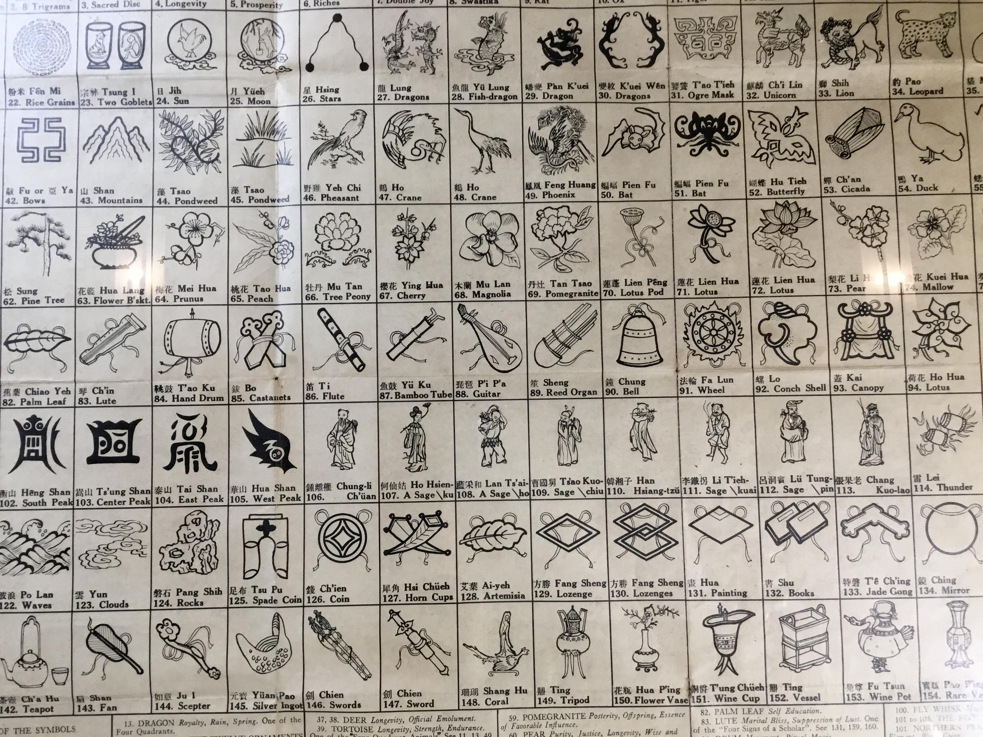 20th Century Antique Chinese Art Symbols Culture Chart Wall Hanging For Sale