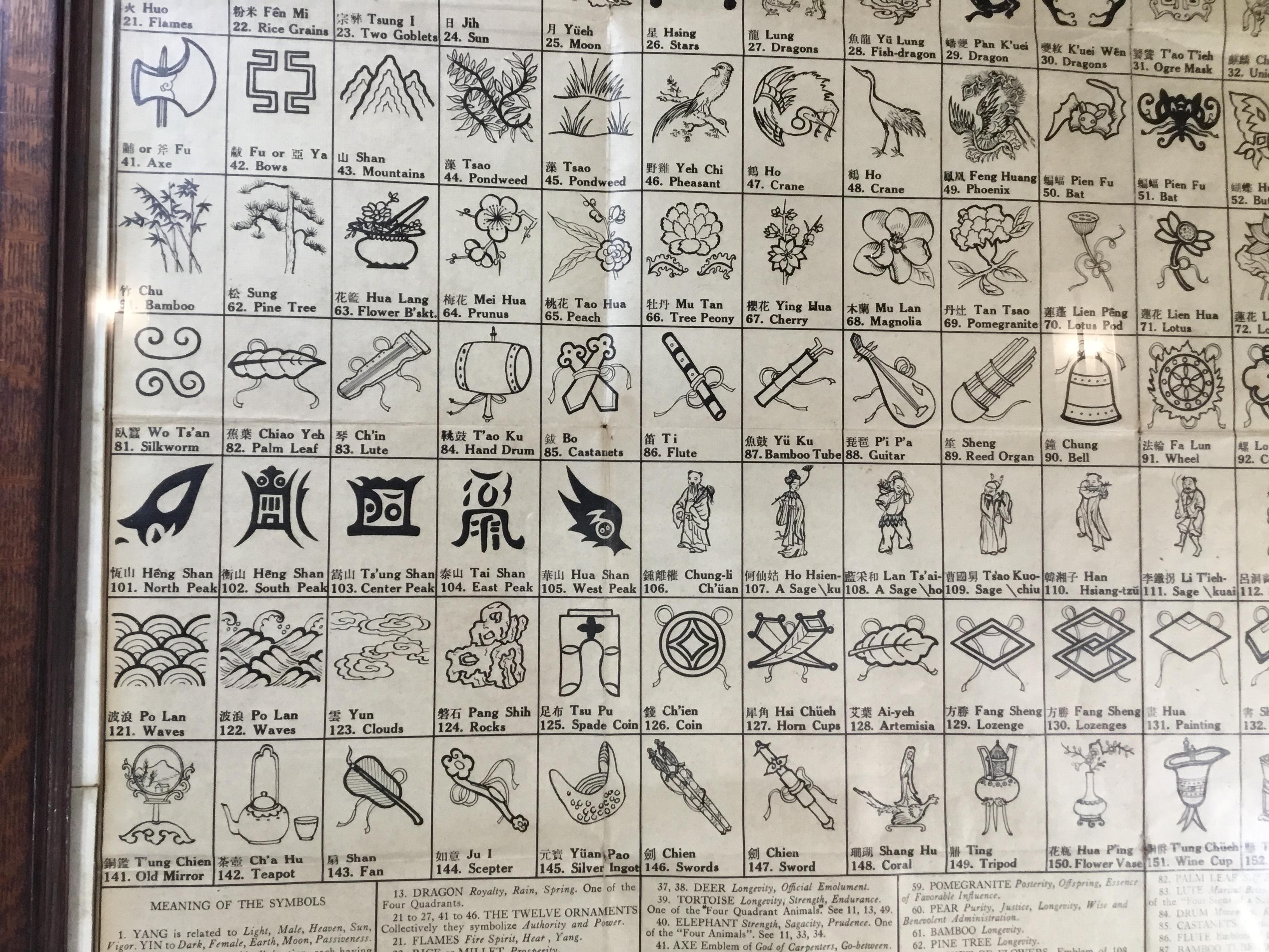 Antike chinesische Kunst Symbole, Culture Chart, Wandaufhänger im Angebot 3