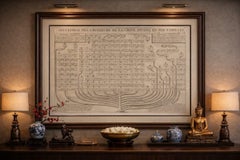 Antique Chinese Emperors Genealogical Chart — Atlas Historique, Chatelain, 1720