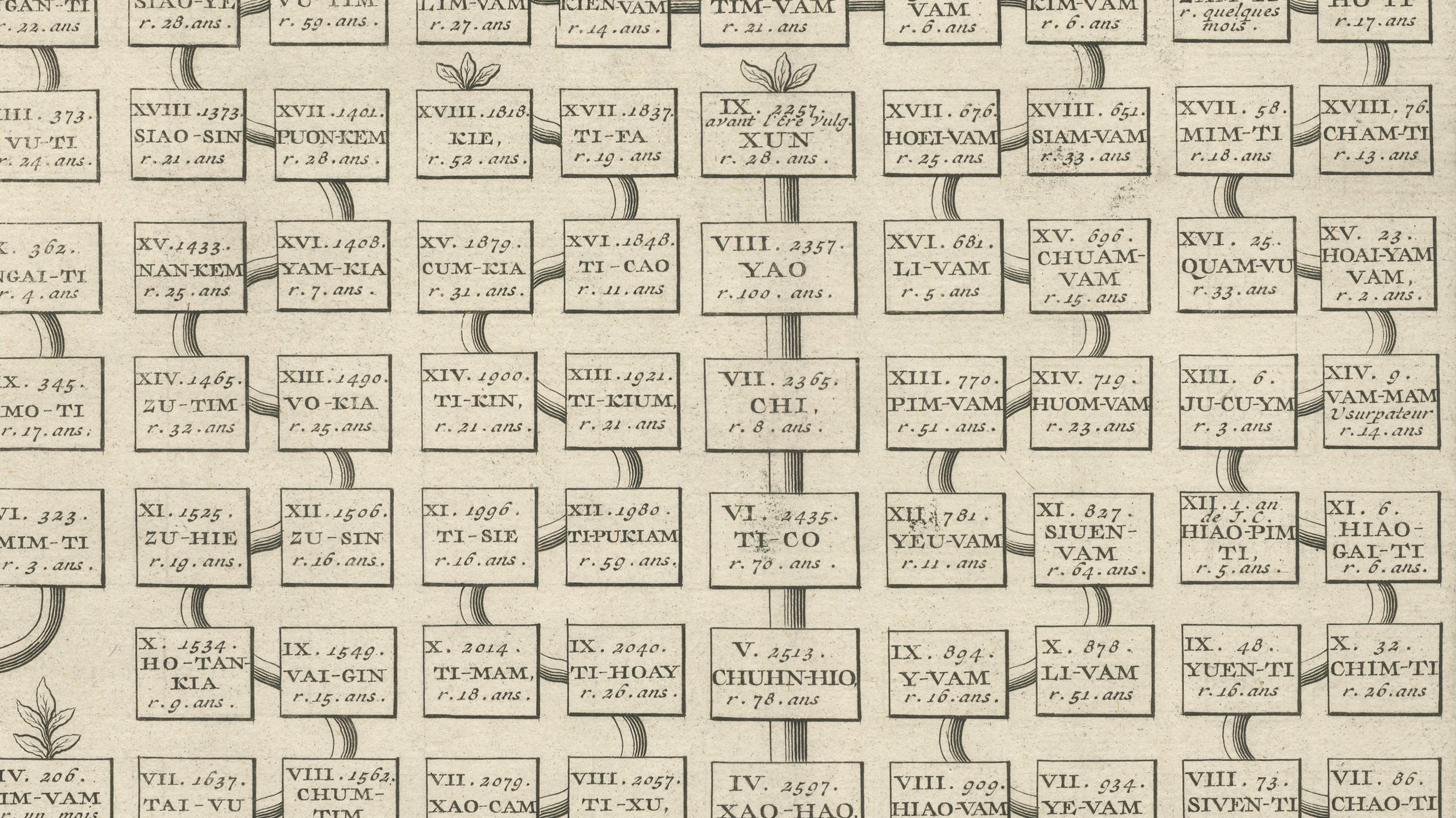 Antique Chinese Emperors Genealogical Chart — Atlas Historique, Chatelain, 1720