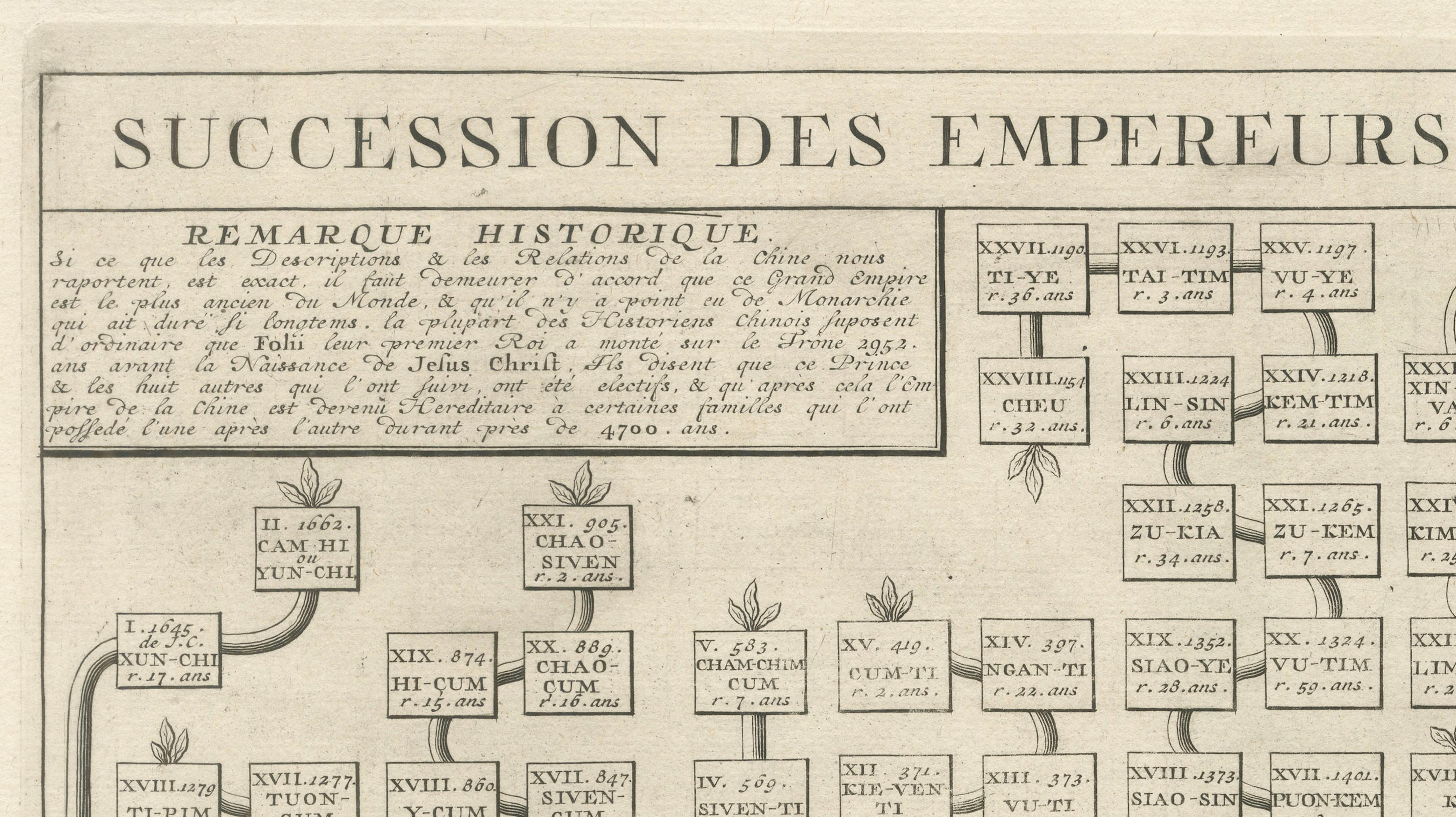 Antique Chinese Emperors Genealogical Chart — Atlas Historique, Chatelain, 1720