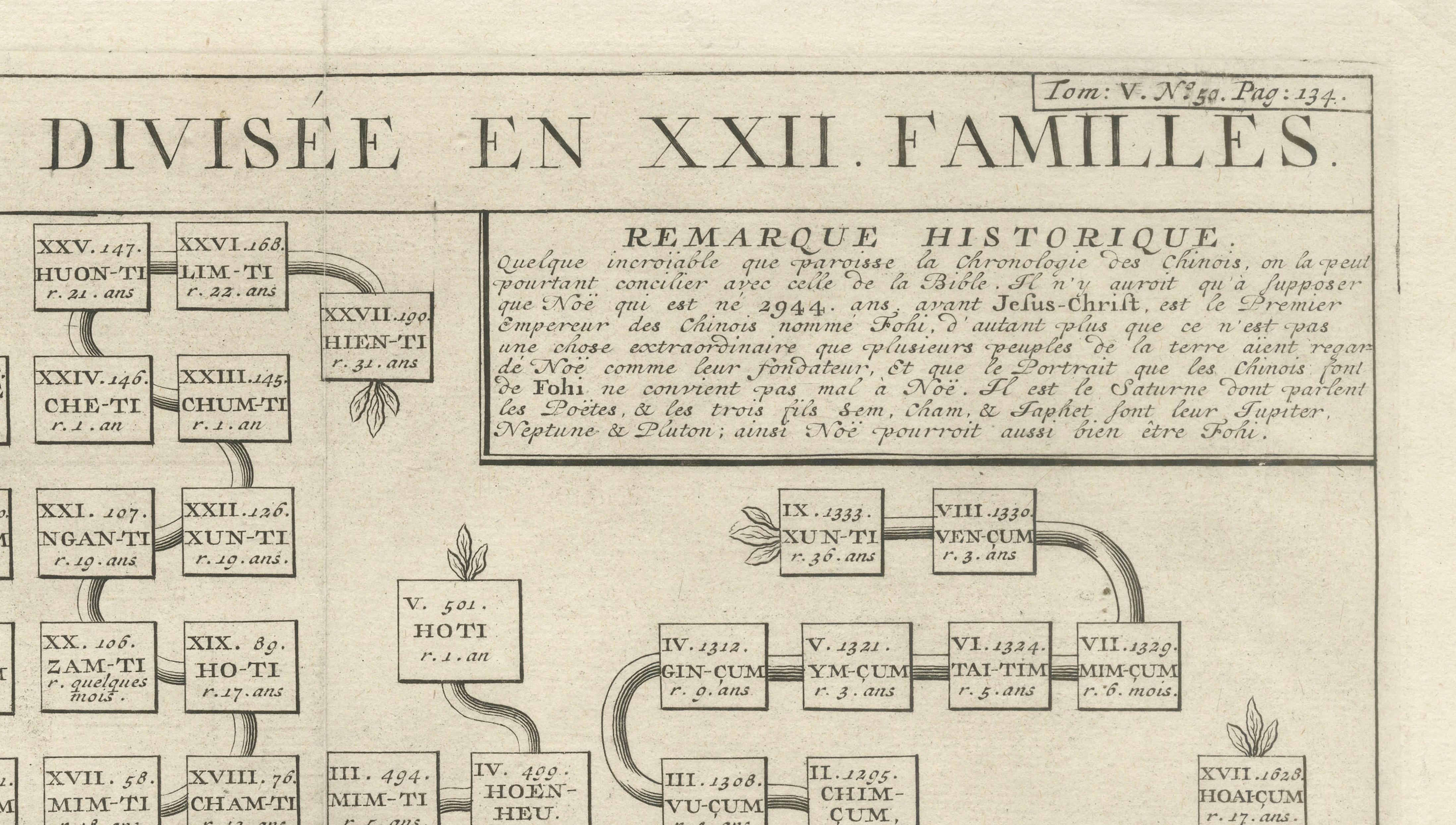 Antique Chinese Emperors Genealogical Chart — Atlas Historique, Chatelain, 1720