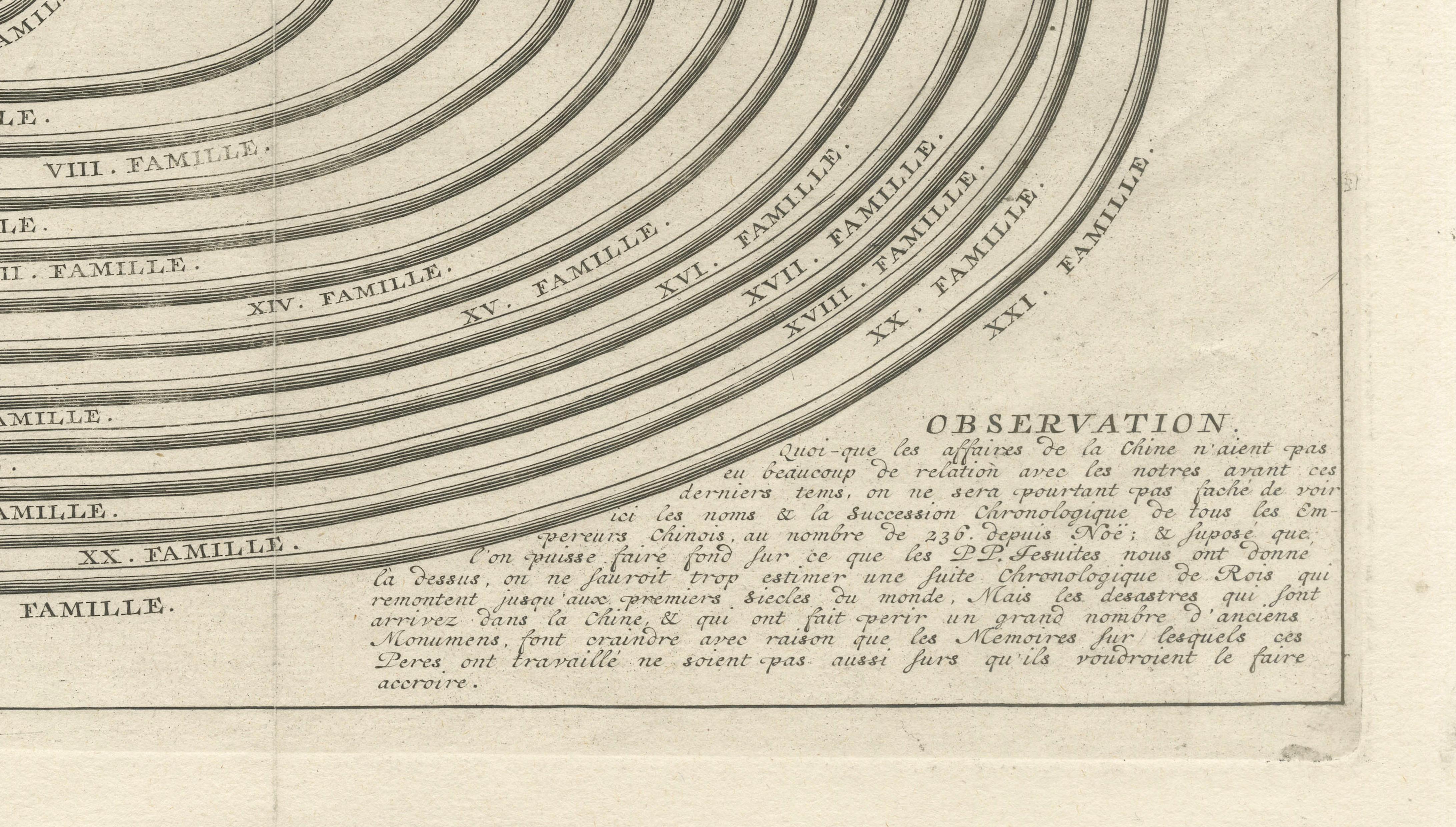 Antique Chinese Emperors Genealogical Chart — Atlas Historique, Chatelain, 1720