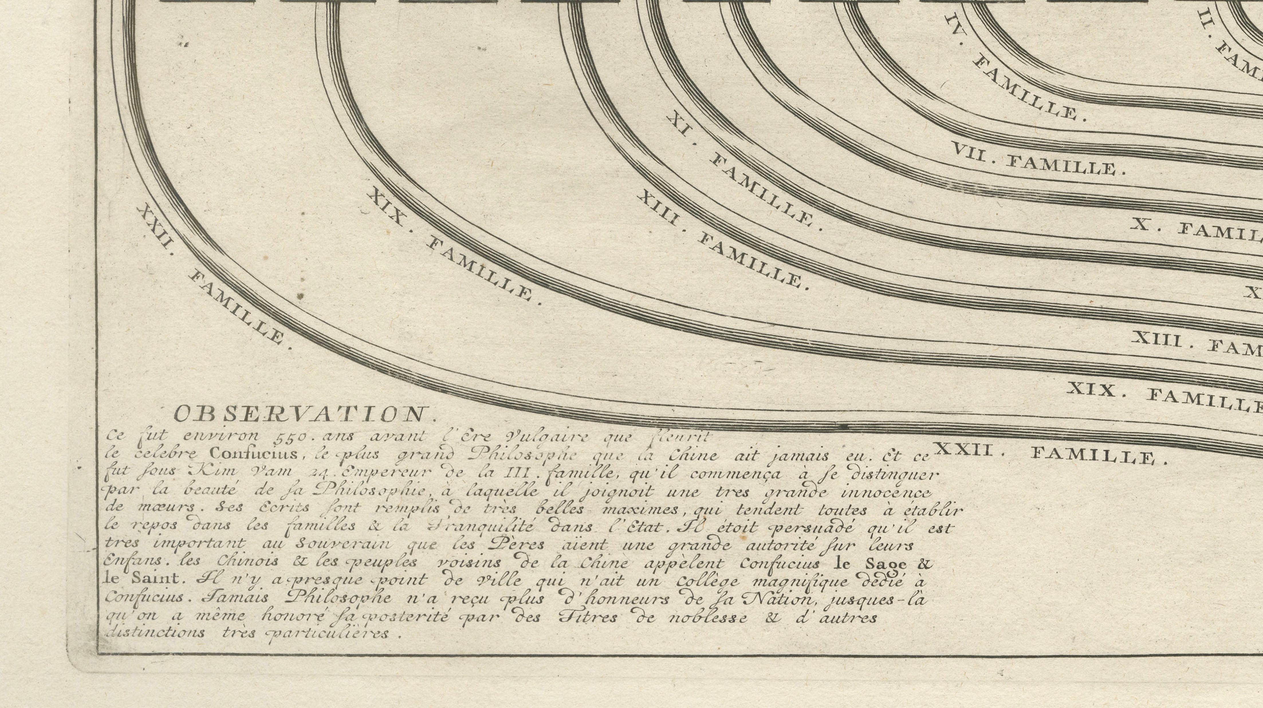 Antique Chinese Emperors Genealogical Chart — Atlas Historique, Chatelain, 1720