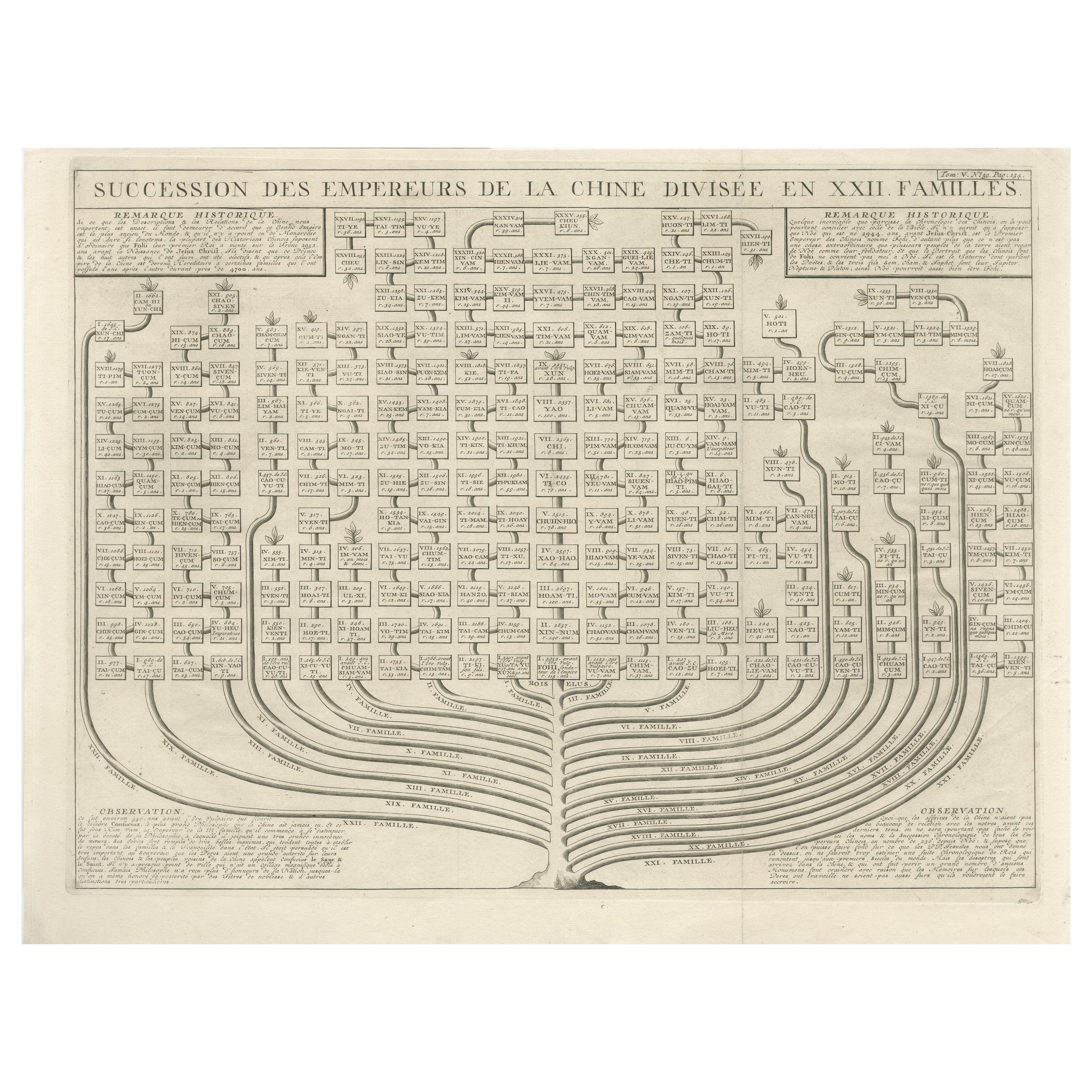 Antique Chinese Emperors Genealogical Chart — Atlas Historique, Chatelain, 1720 For Sale