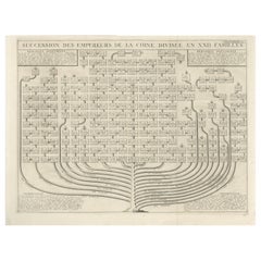 Antique Chinese Emperors Genealogical Chart — Atlas Historique, Chatelain, 1720