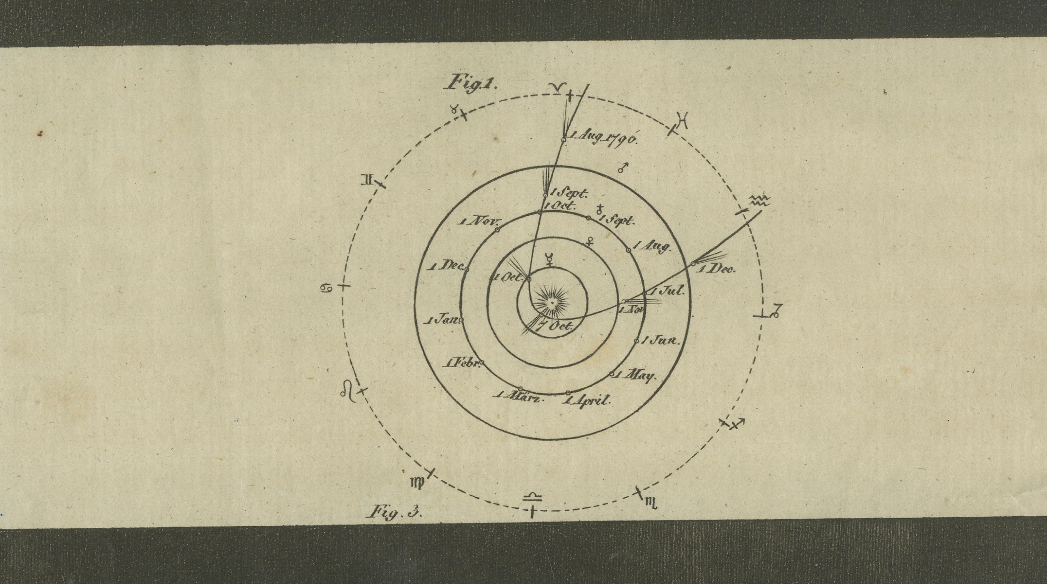 Antique Comets with Tails Engraving, Bertuch Bilderbuch Weimar, 1807