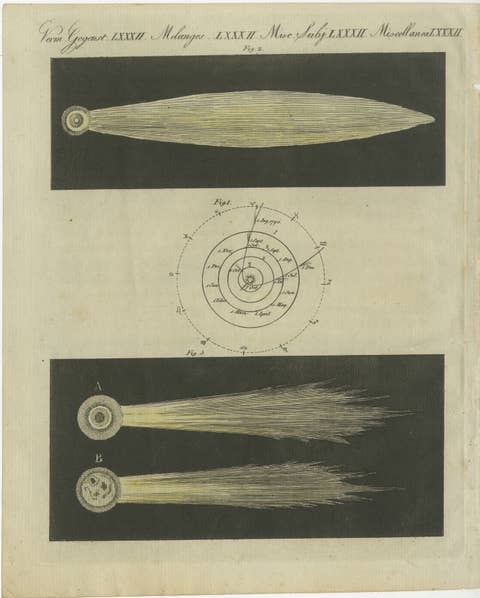 Antique Comets with Tails Engraving, Bertuch Bilderbuch Weimar, 1807