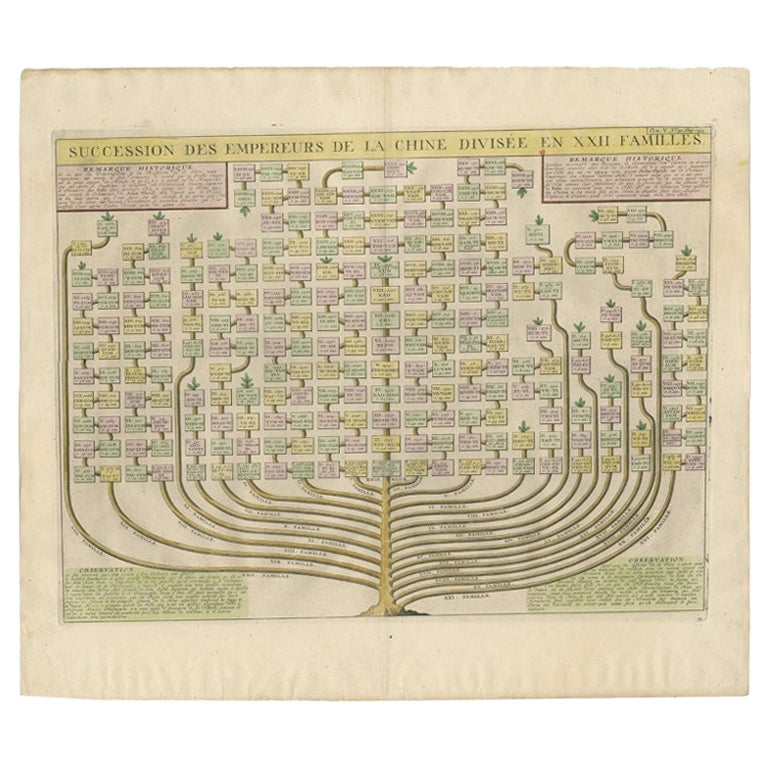 Antiker genealogischer Baum der chinesischen kaiserlichen Dynastie, 1732