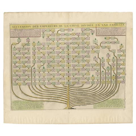 Antique Genealogical Tree of the Chinese Imperial Dynasties, 1732